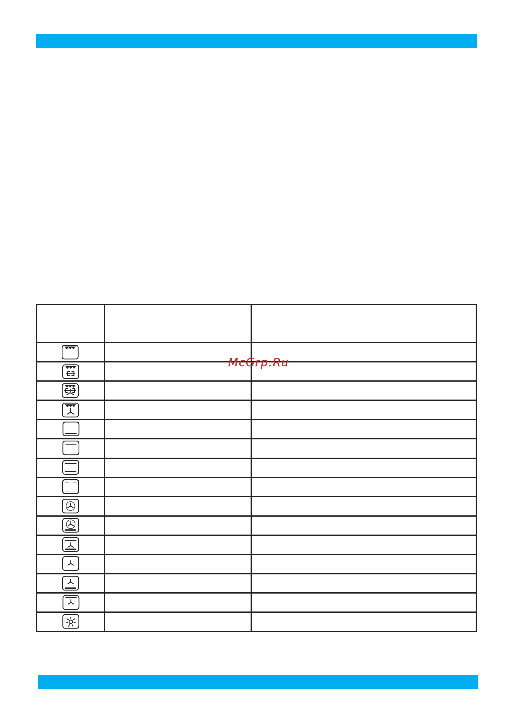 Darina BO 1700 W [12/24] Управление и установка температуры электрошкафа