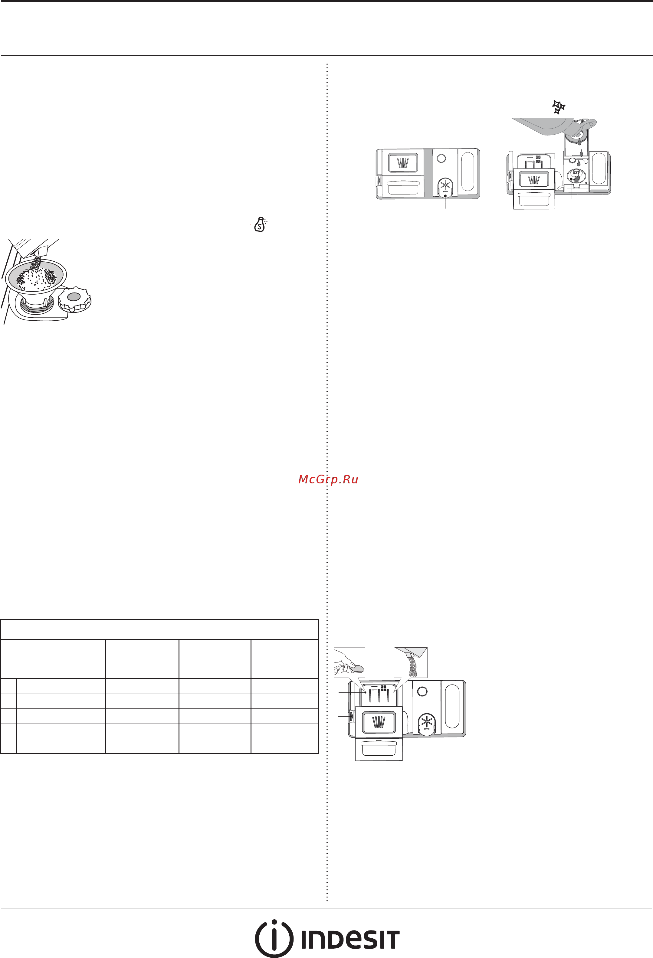 Indesit DIC 3B+16 A [2/8] Загрузка моющего средства