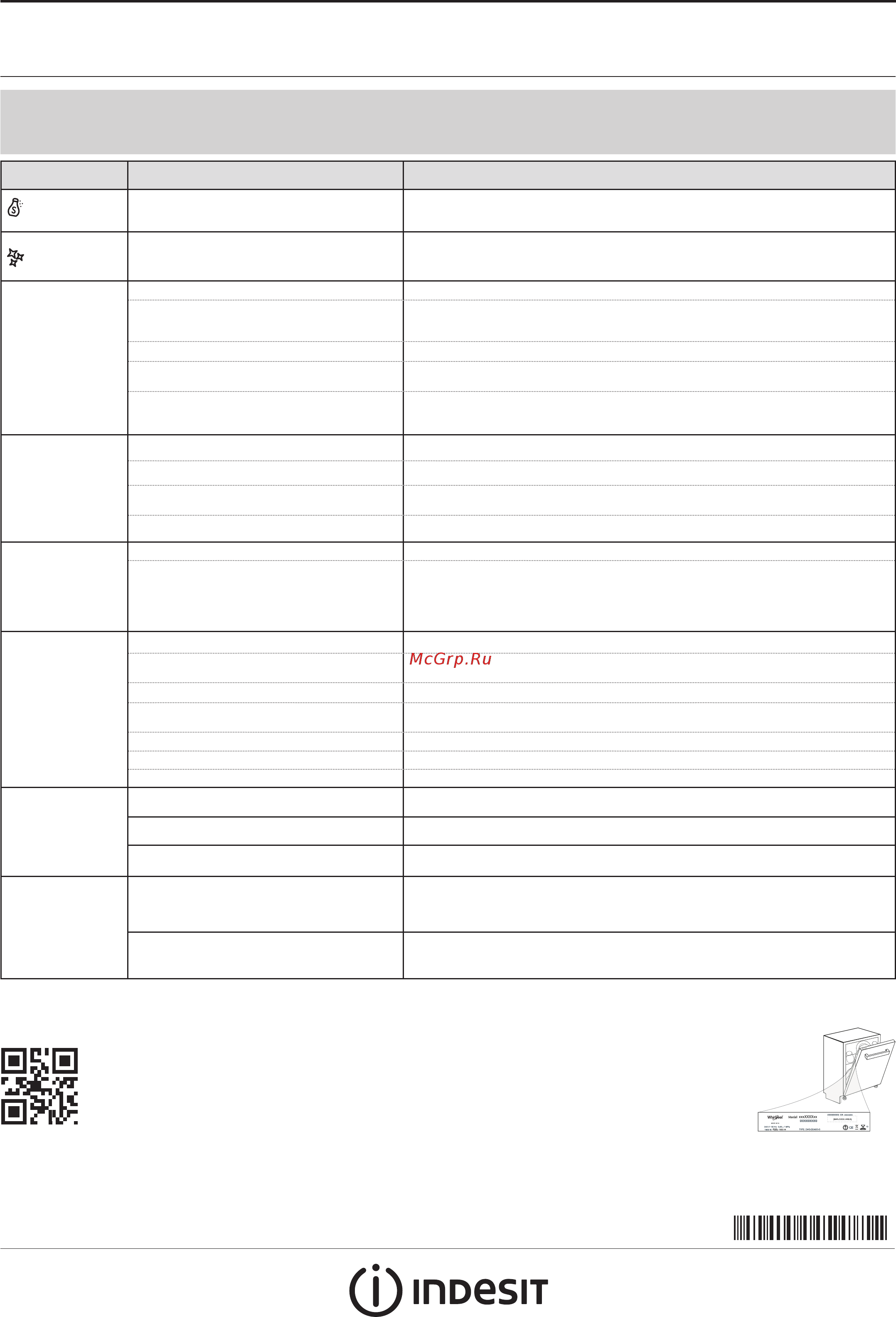 Indesit DIC 3B+16 A [8/8] Поиск и устранение неисправностей