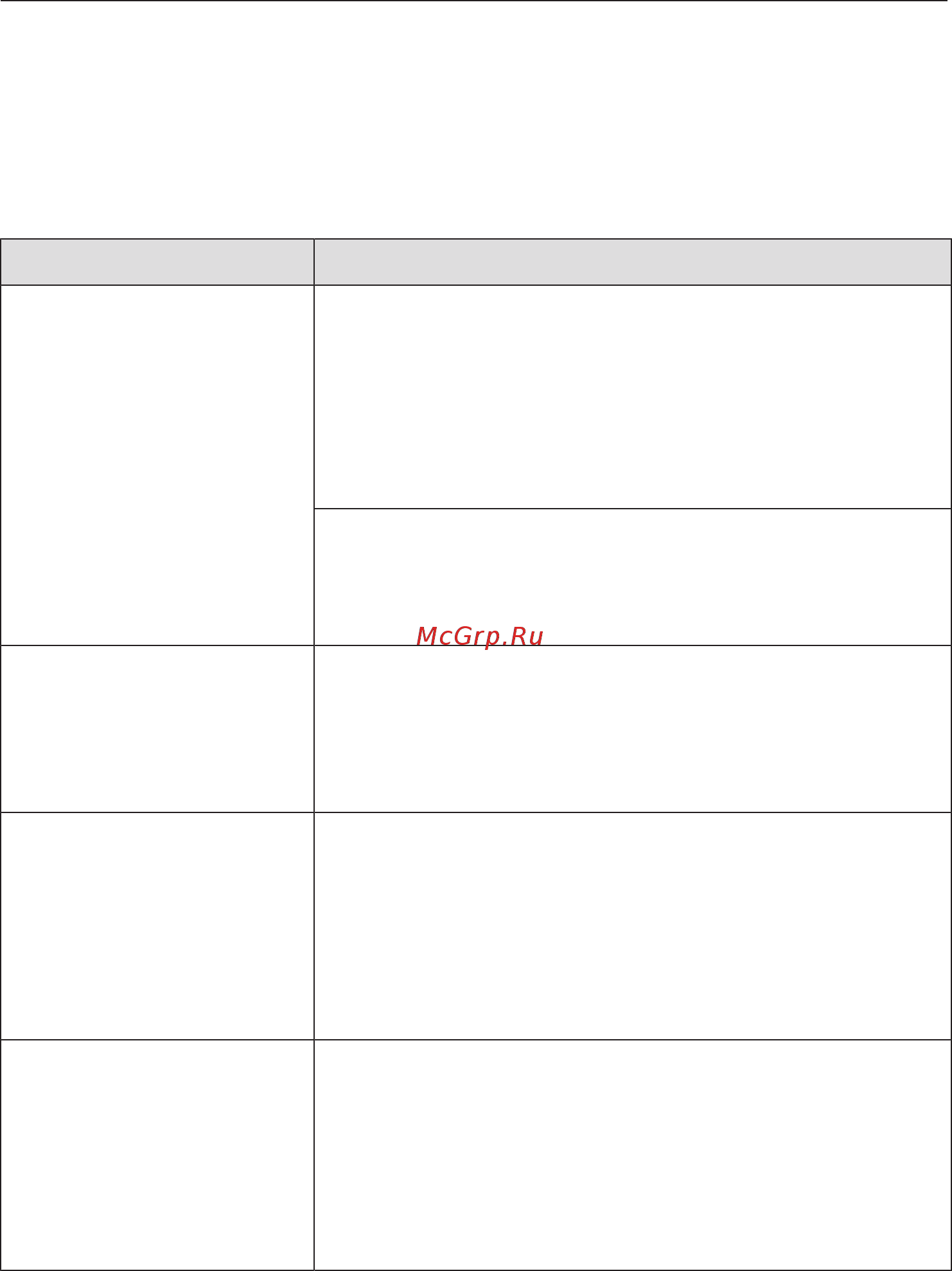 Miele H7860BP OBSW [120/0] Что делать если