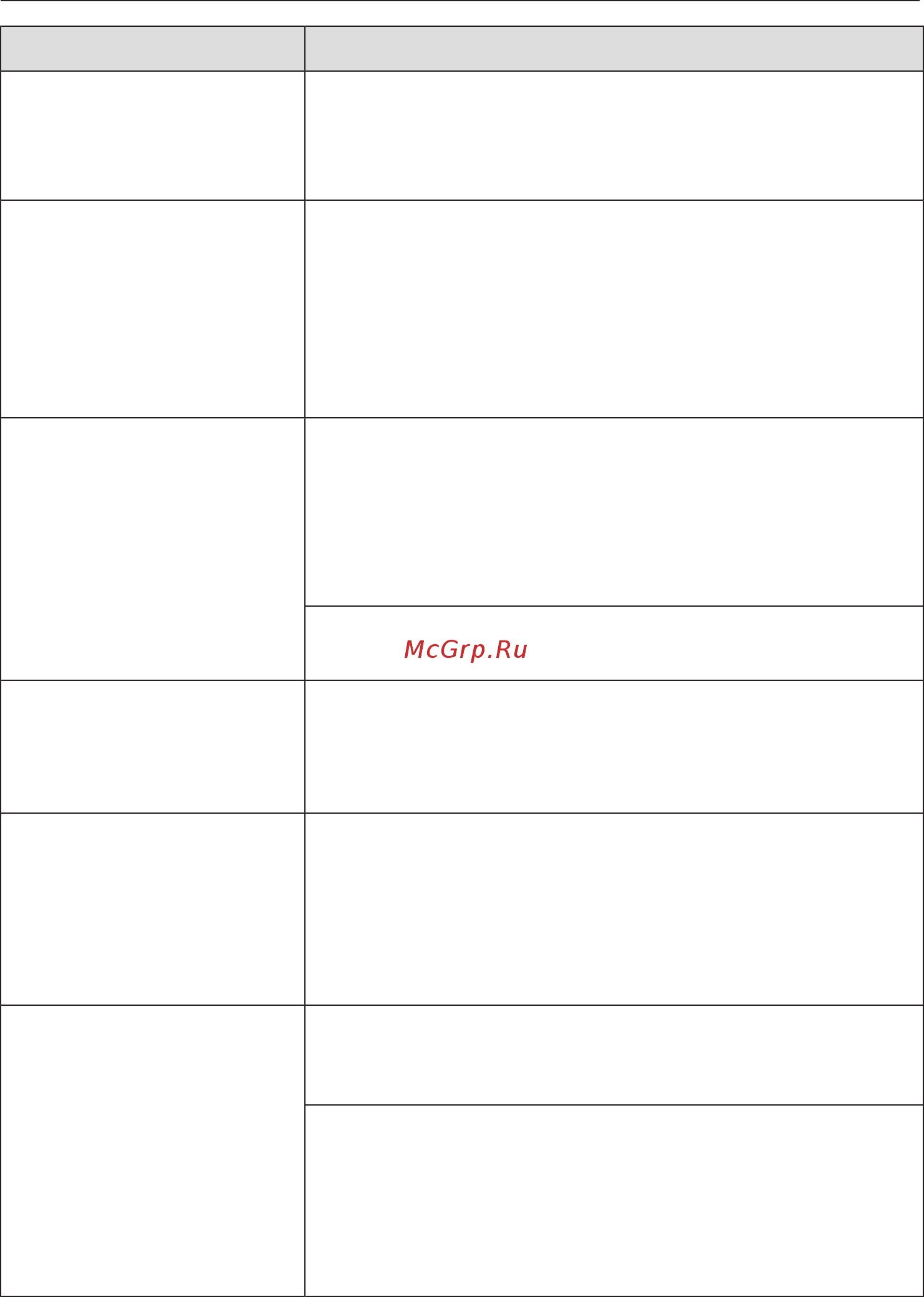 Miele H7860BP OBSW [124/0] Что делать если
