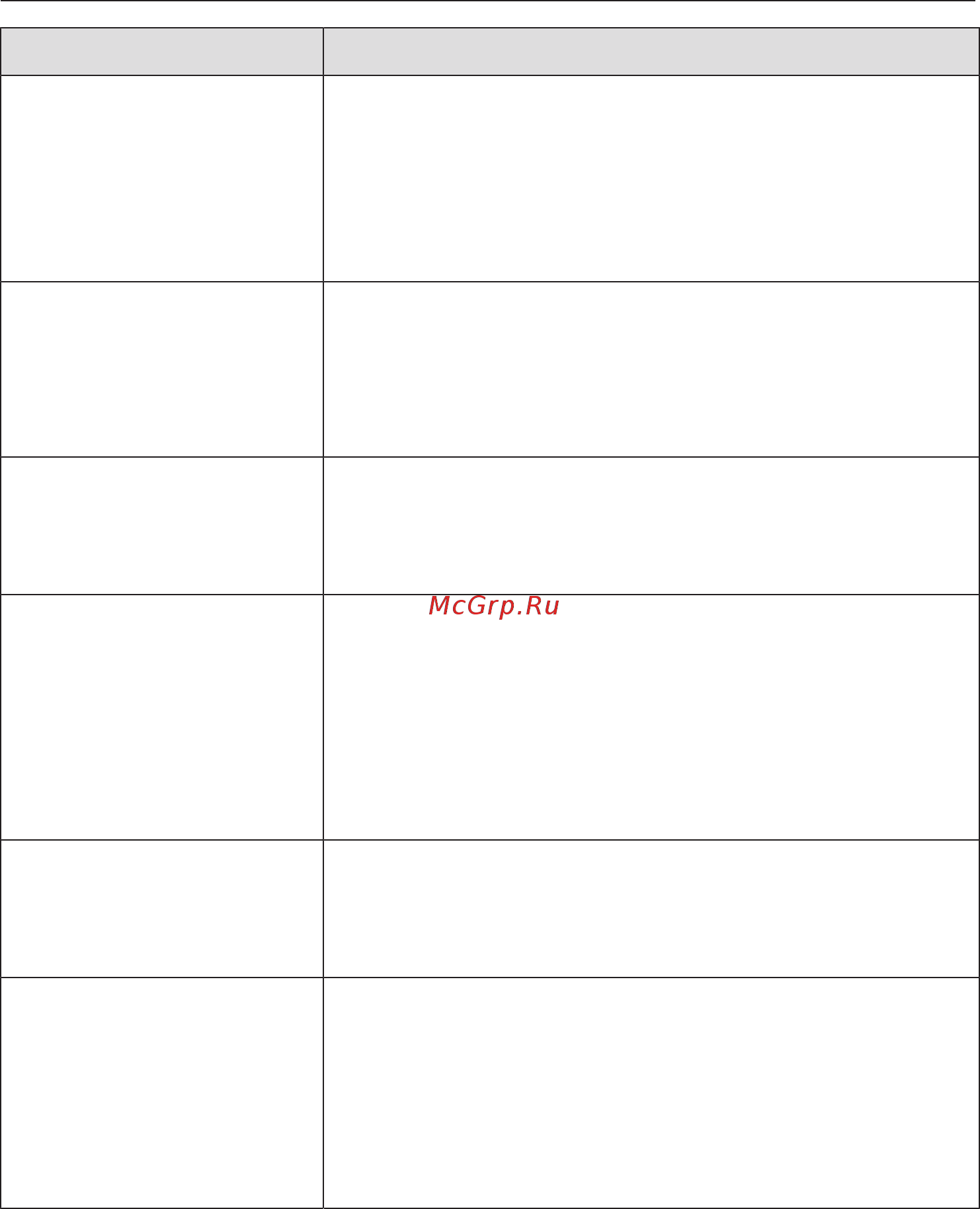 Miele H7860BP OBSW [122/152] Что делать если