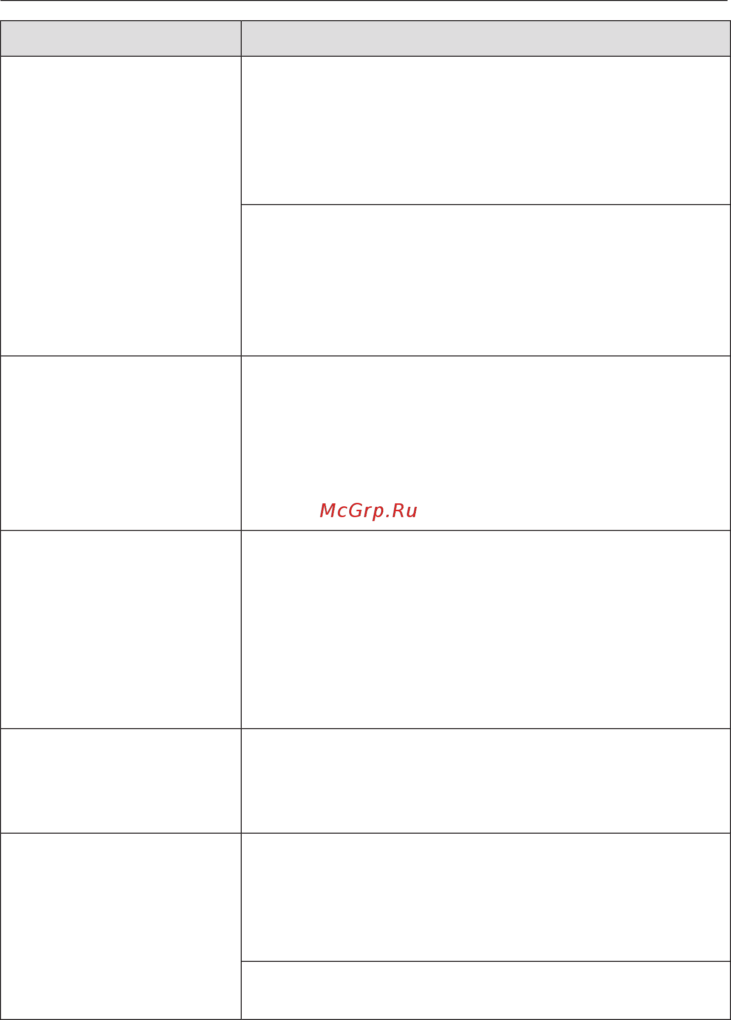 Miele H7860BP OBSW [124/152] Что делать если