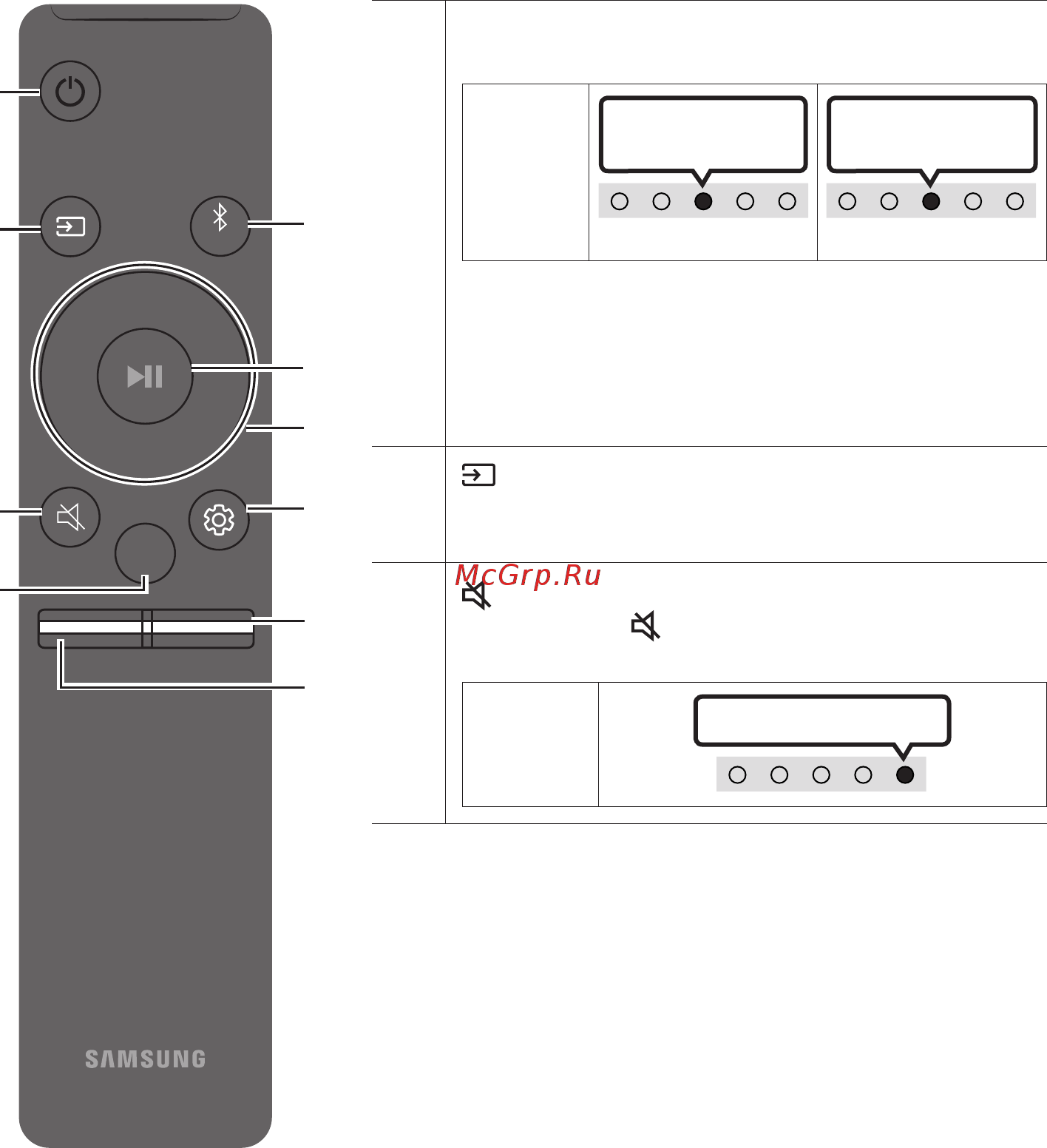 Samsung HW-S41T [10/96] Использование пульта дистанционного управления