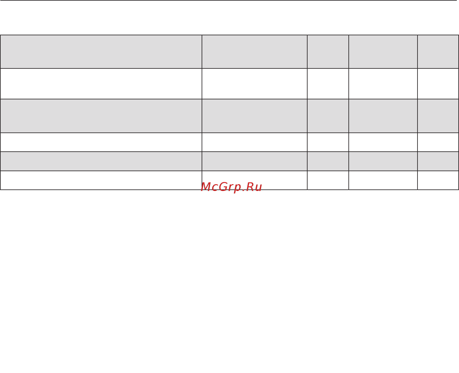 Miele H7240BM EDST/CLST [69/117] Другие варианты использования