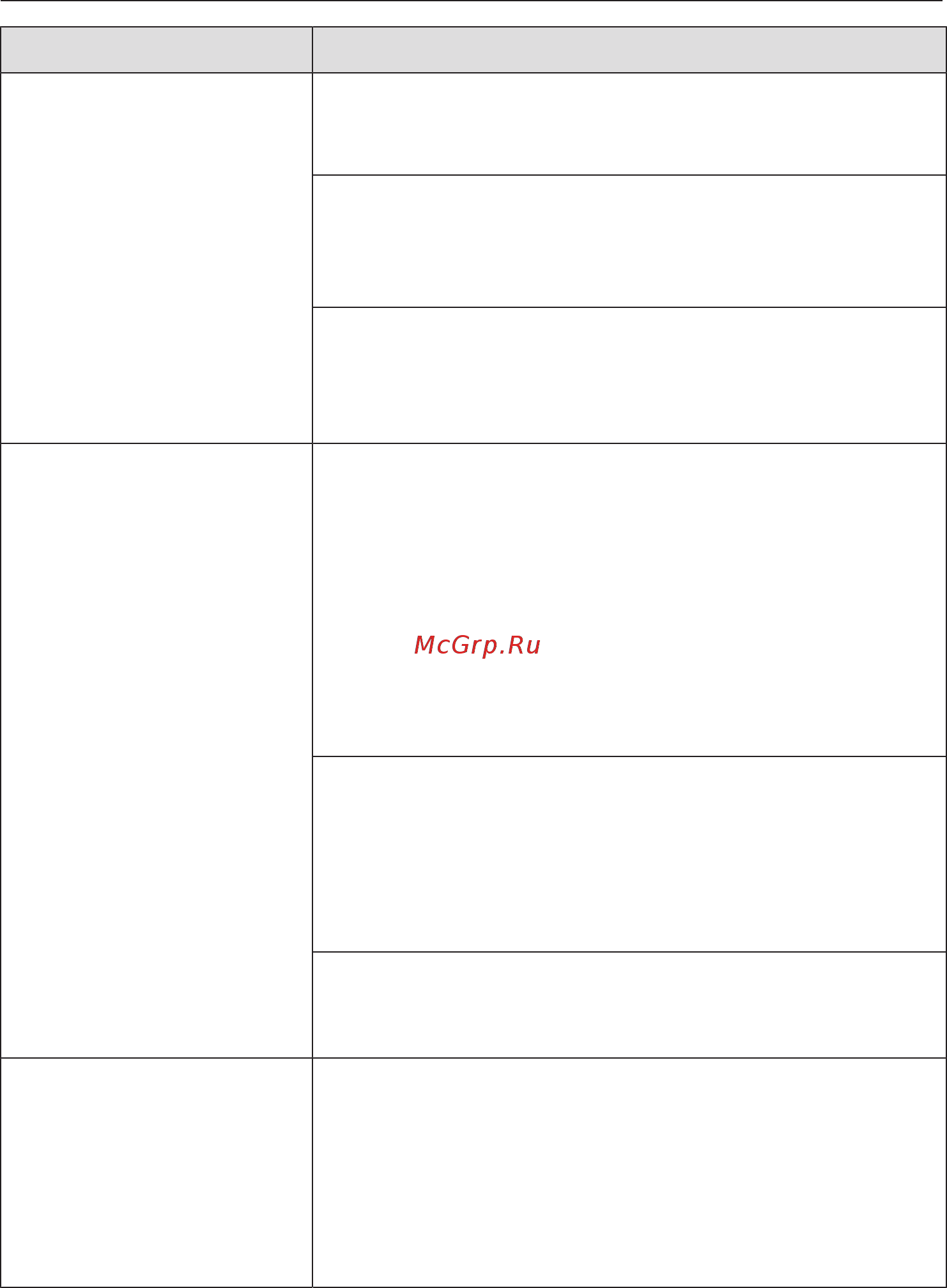 Miele H7140BM EDST/CLST [88/117] Что делать если