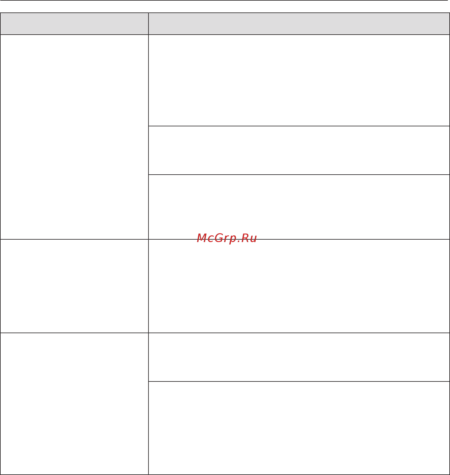 Miele H7240BM EDST/CLST [90/117] Что делать если