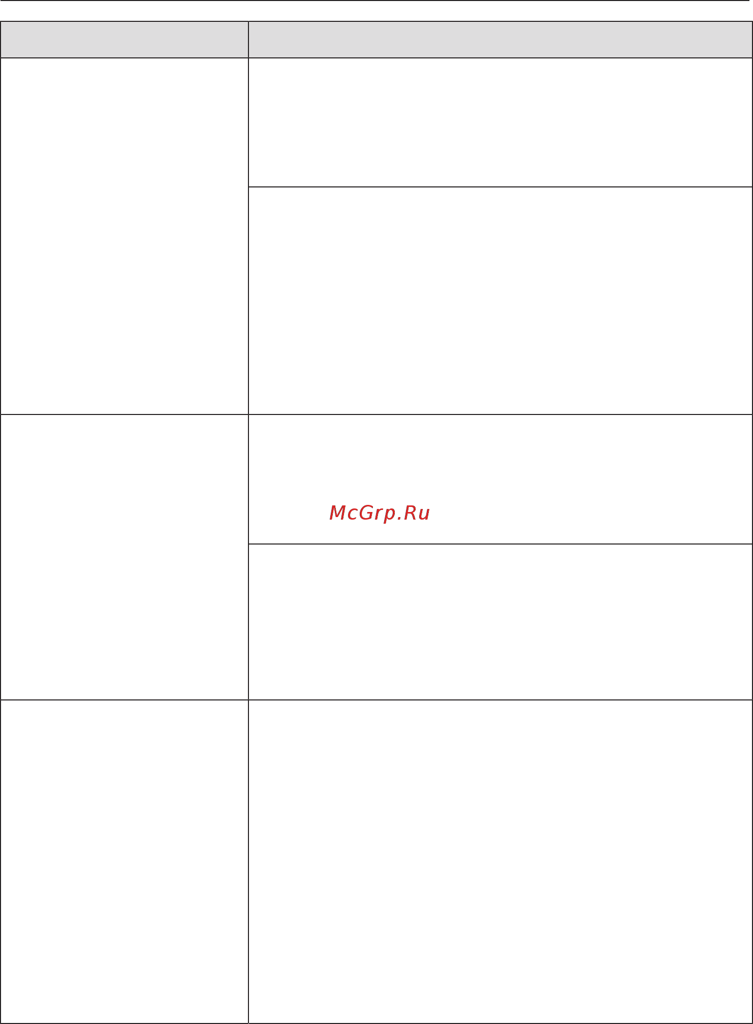 Miele H7140BM EDST/CLST [91/117] Что делать если