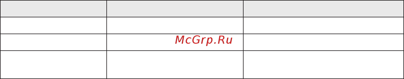 Rekam RL-20 LED Table Kit с держателем для смартфона [2/4] Возможные неисправности и способы их устранения