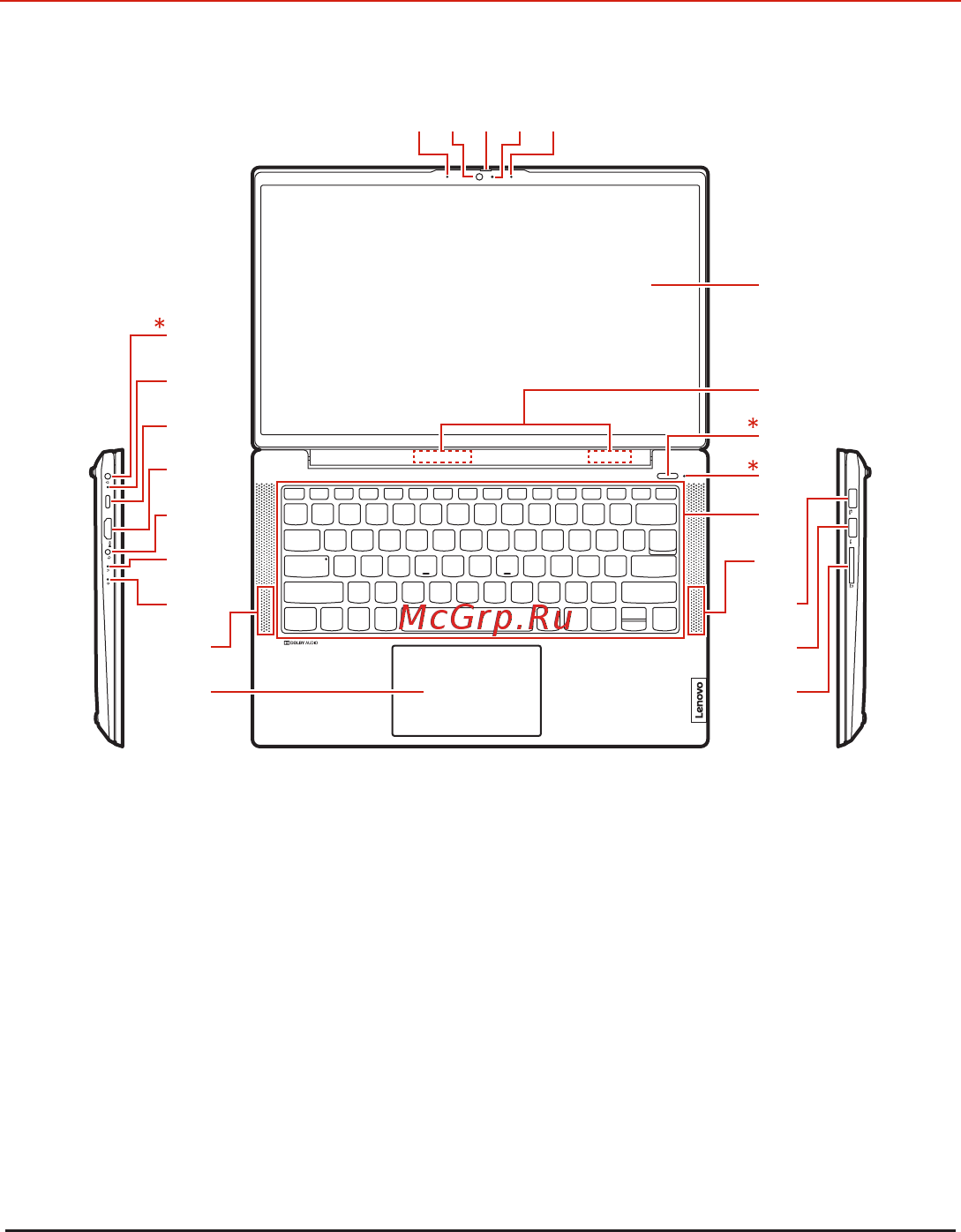Lenovo IdeaPad 5 14IIL05 (81YH00MPRU) [4/12] Overview