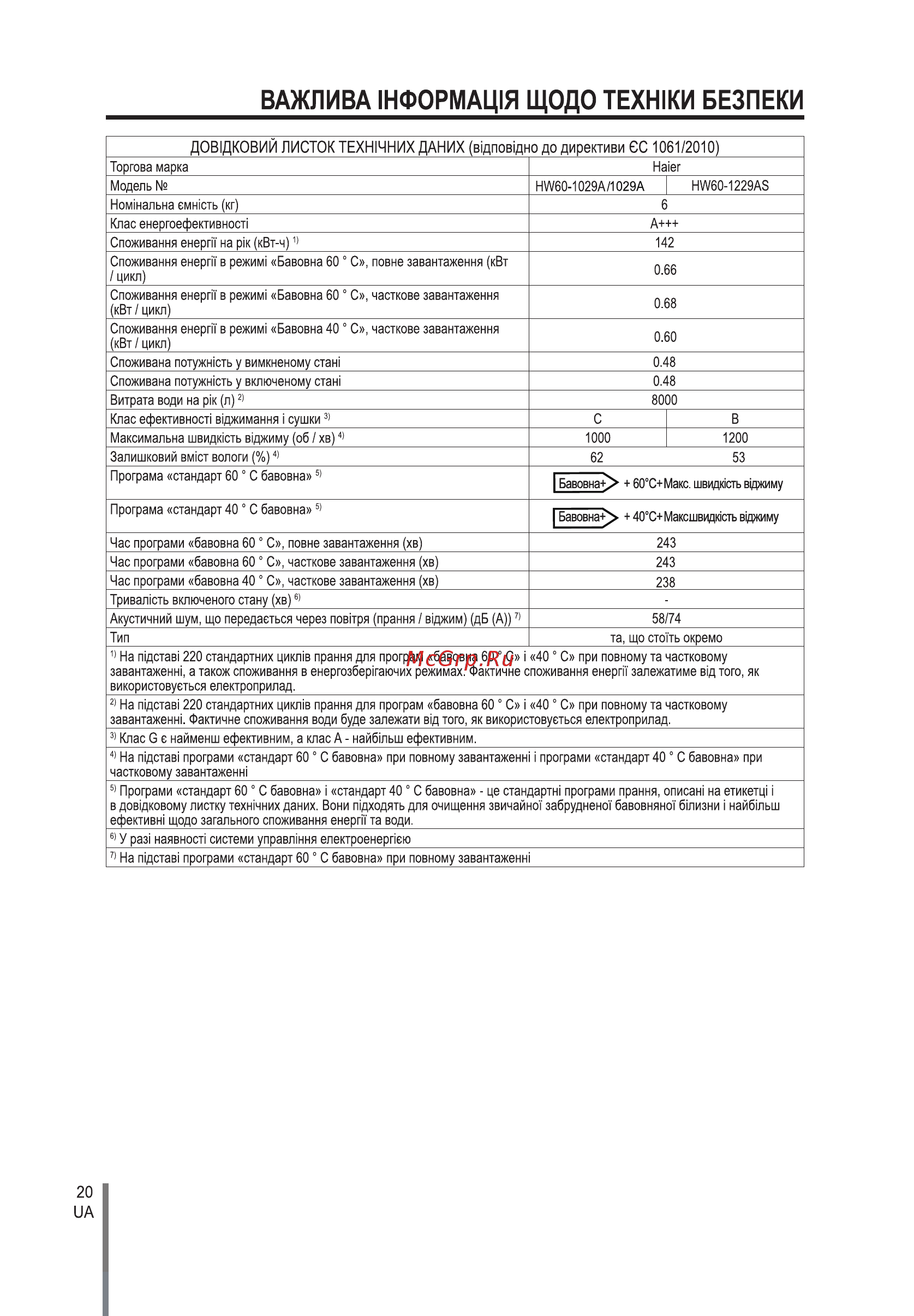 Haier HW60-1029AN Инструкция по эксплуатации онлайн [140/142] 591006