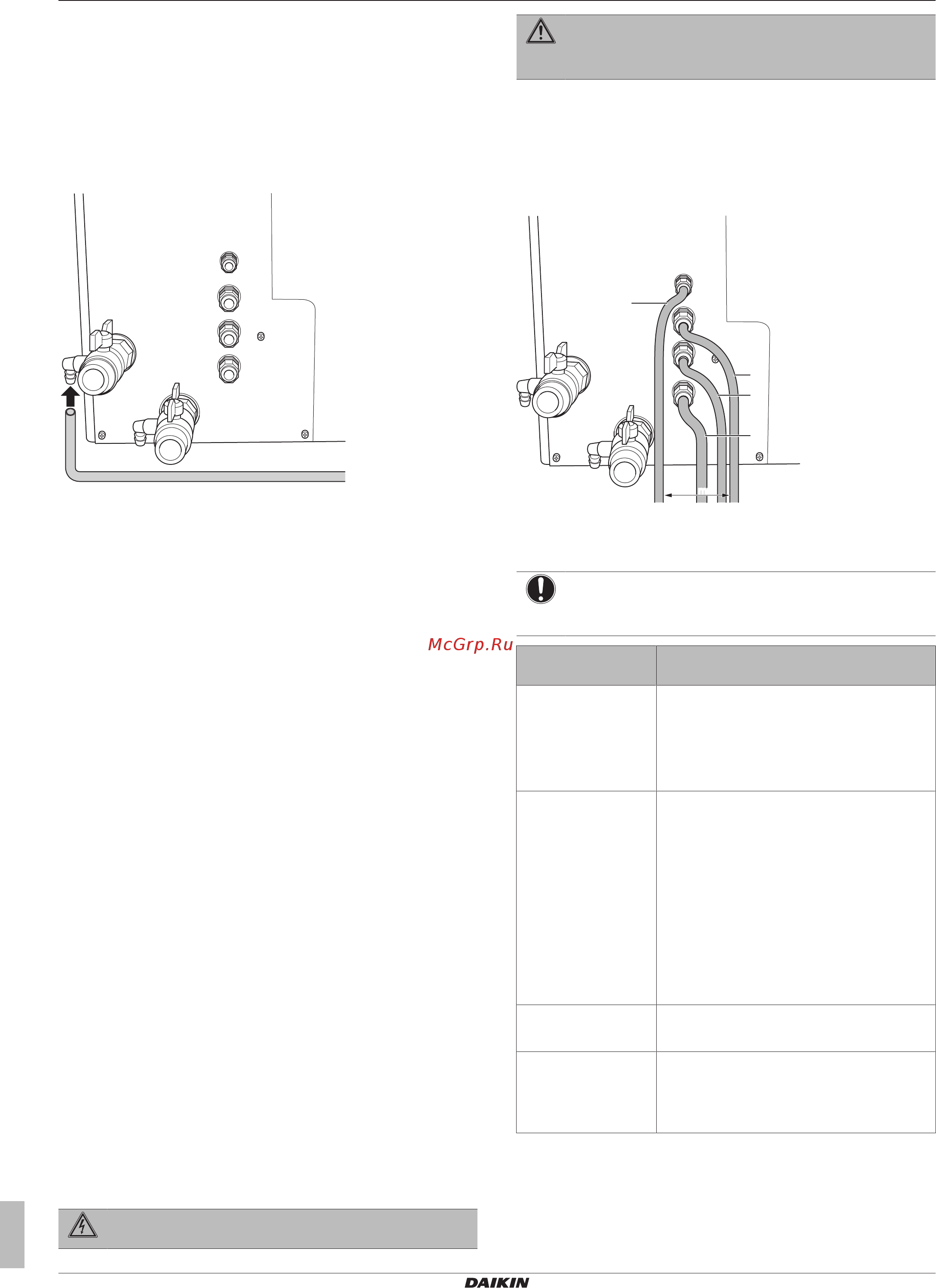 Daikin EBLQ011CA3V3 [10/32] Монтаж