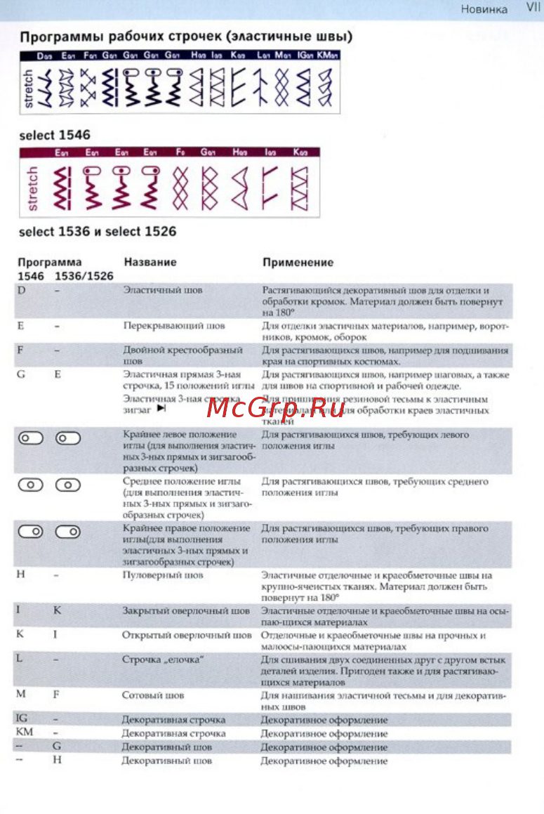 Pfaff Classic Style 1536 [10/71] Программы рабочих строчек эластичные швы
