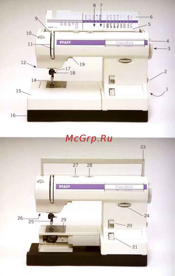 Pfaff Classic Style 1536 Инструкция по эксплуатации онлайн [3/71] 591149