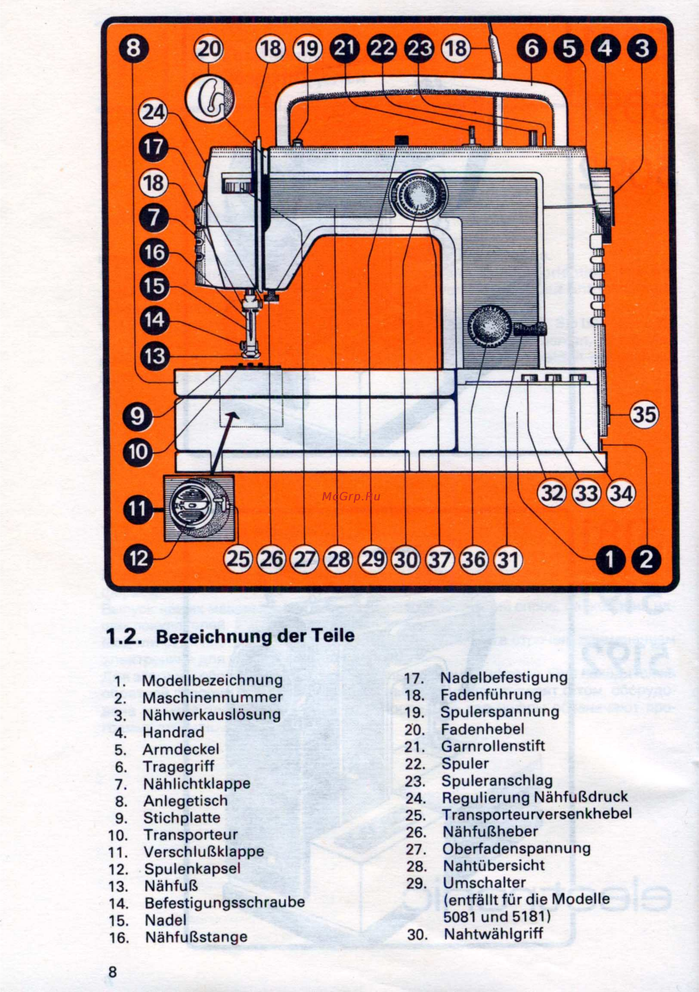 Veritas Formula 5081 [10/52] Bezeichnung der teile