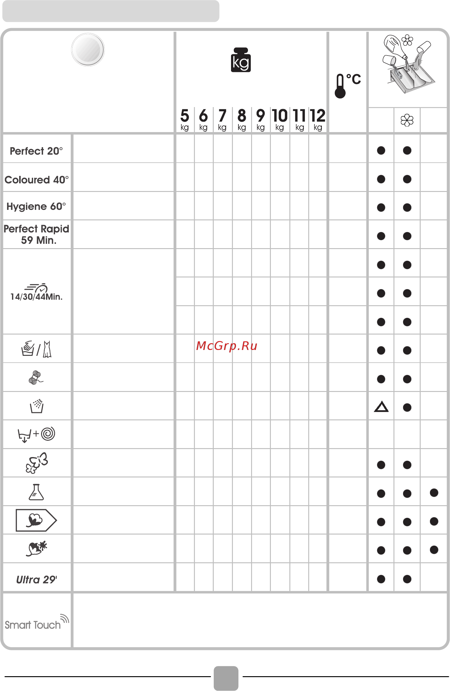 Candy HCU 29TWH5-S [114/124] Table des programmes tabella programmi
