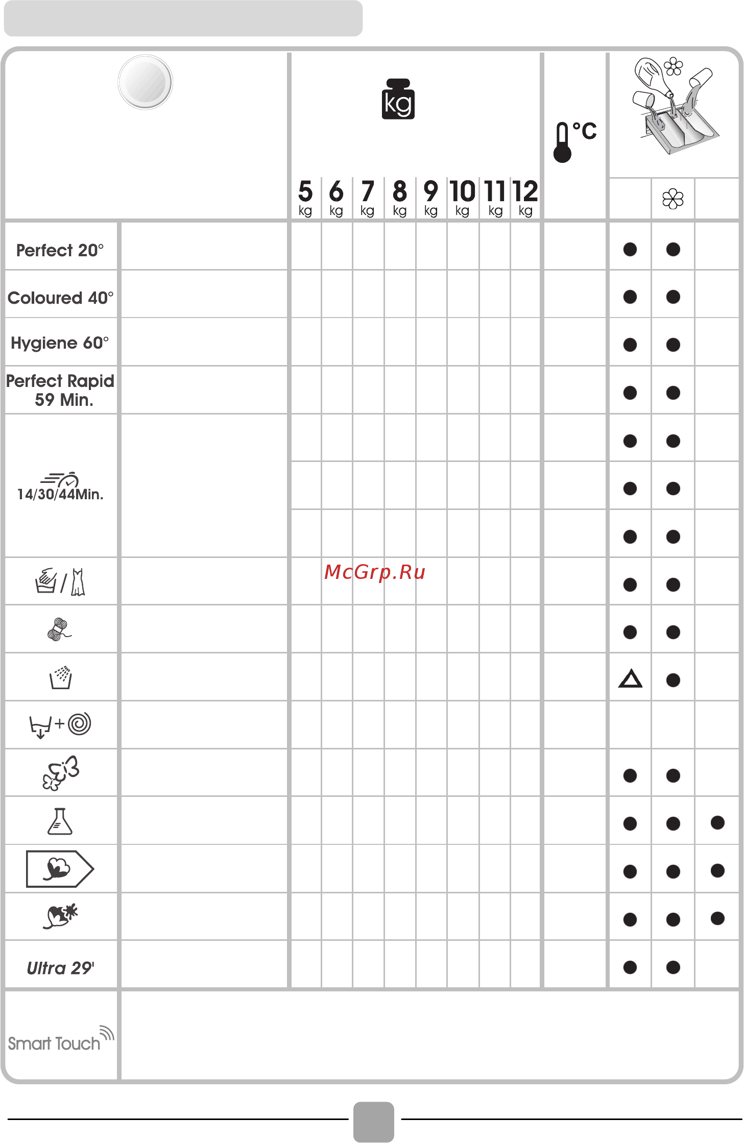 Candy HCU 29TWH5-S [66/124] Table of programmes