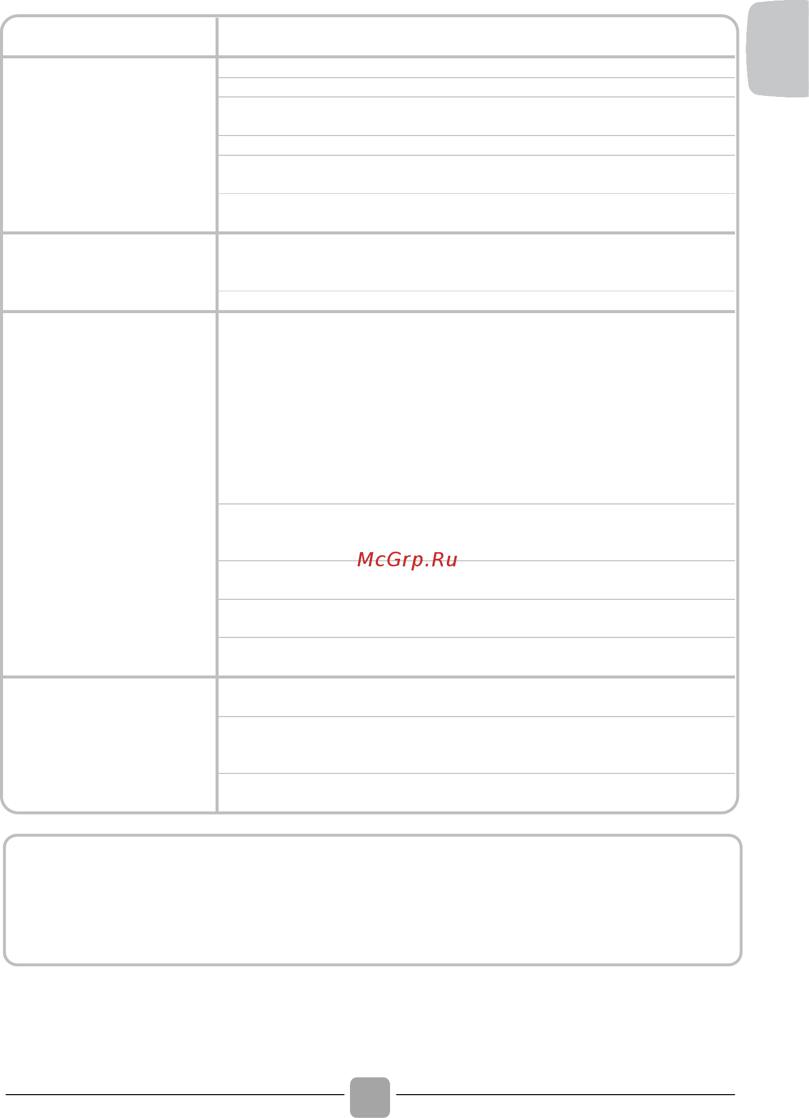 Candy HGS4 1371D3/2-S [23/116] Altre anomalie