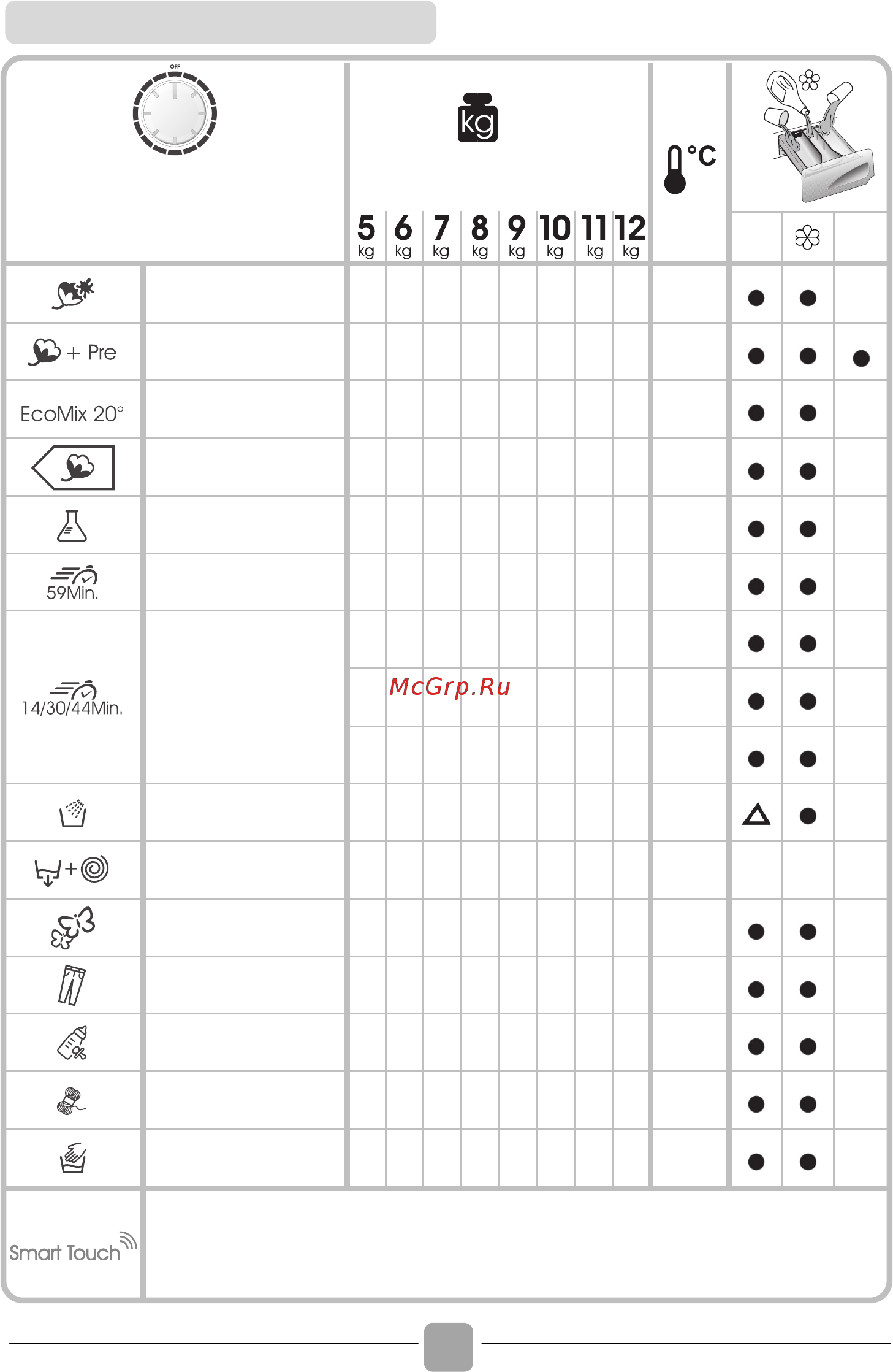 Candy HGS 1310T3Q/1-S [84/116] Tabla de programas