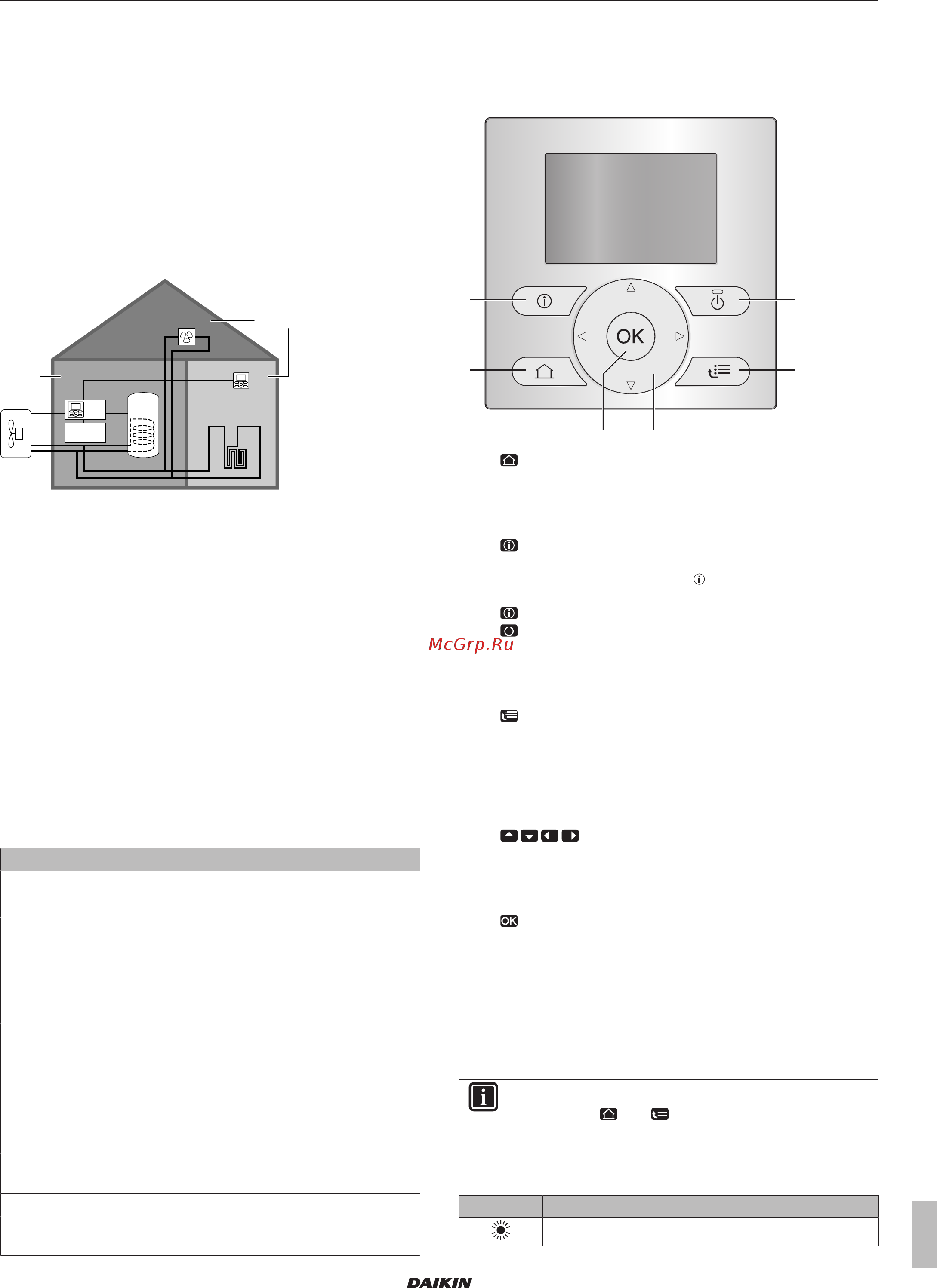 Daikin EBLQ016CAV3 [3/12] Информация о системе