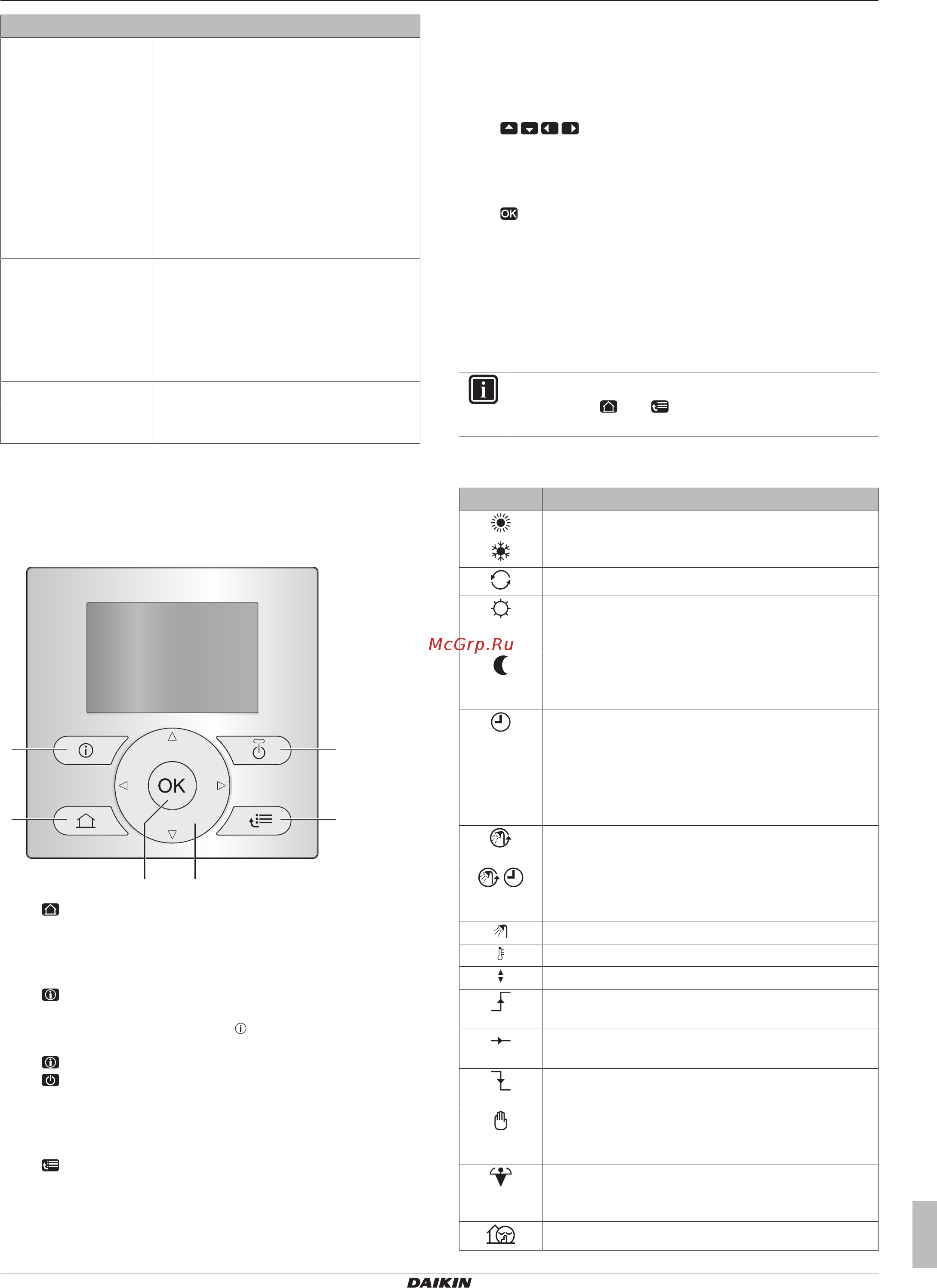 Daikin EBLQ016CAV3 [5/32] Операция