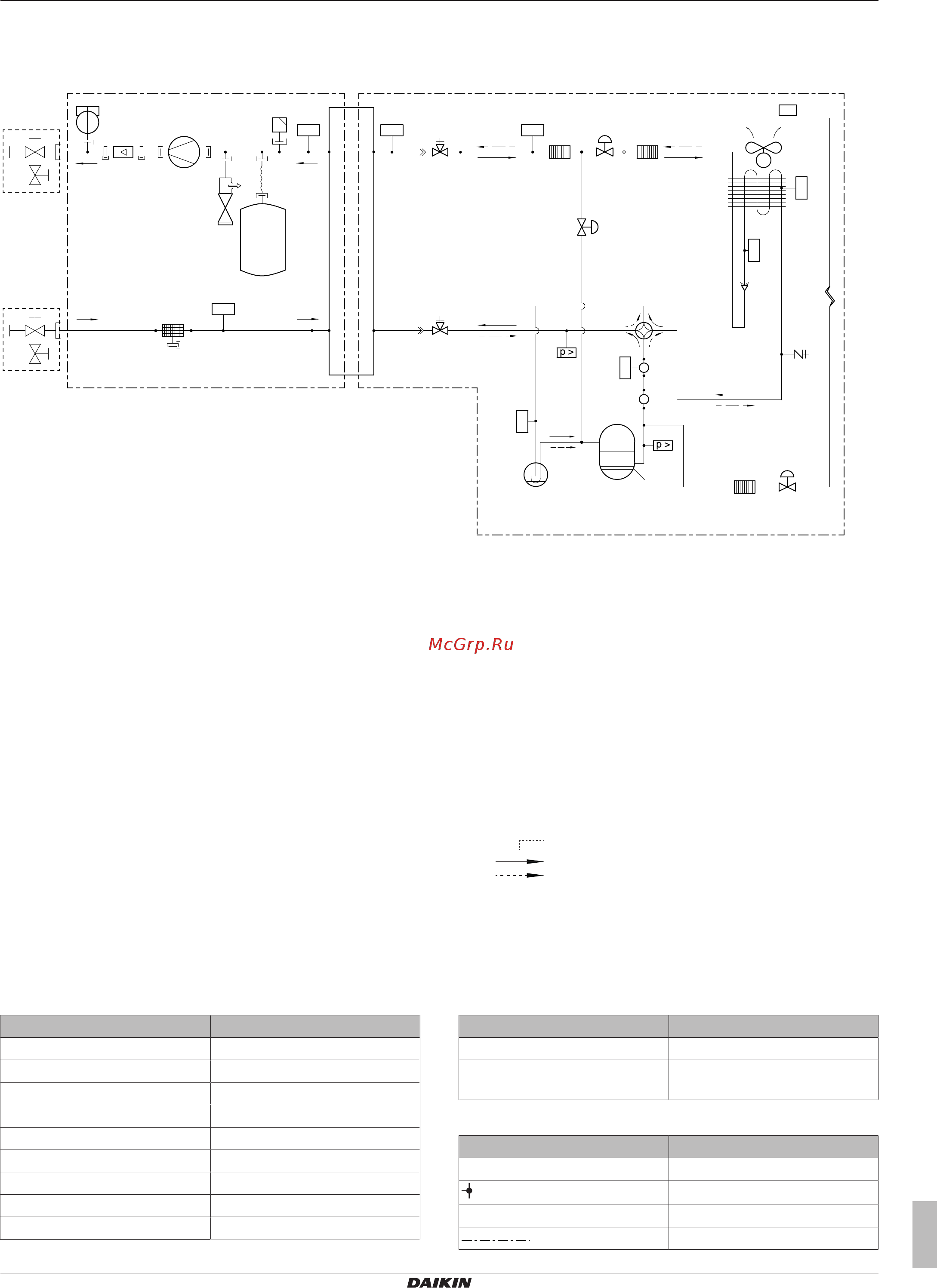 Daikin EBLQ011CAW1 [25/32] Notes примечания