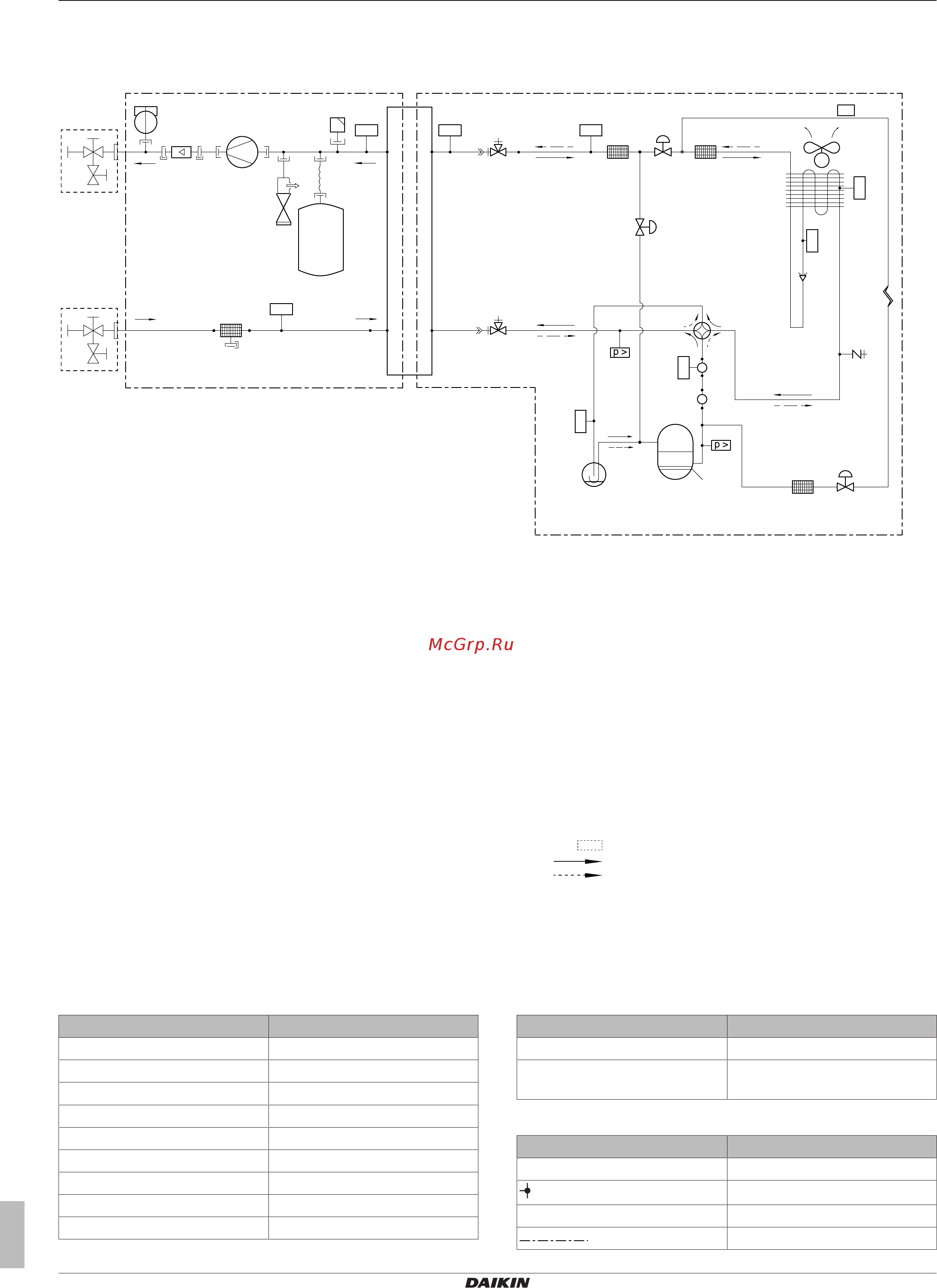 Daikin EBLQ016CAV3 [104/124] Технические данные