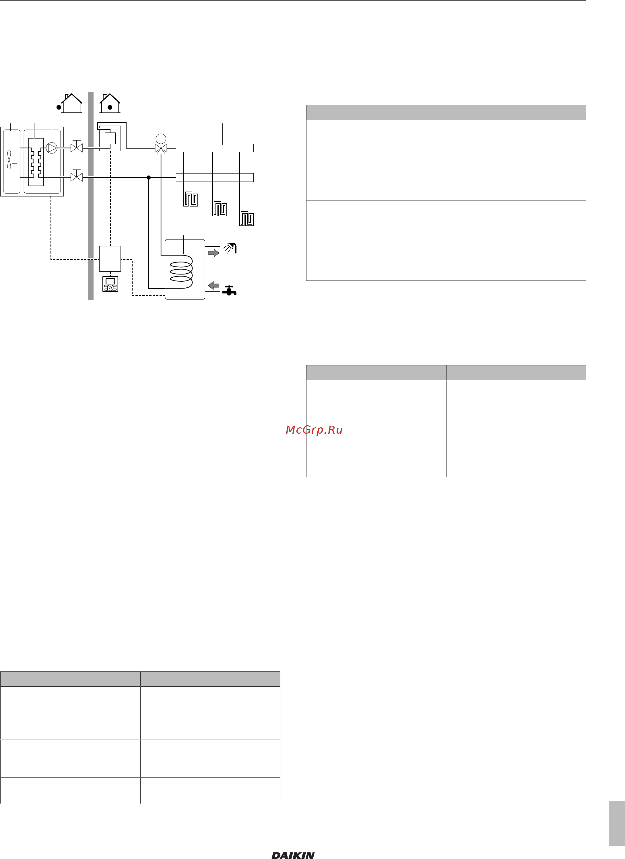 Daikin EBLQ016CAV3 [23/124] Руководство по применению