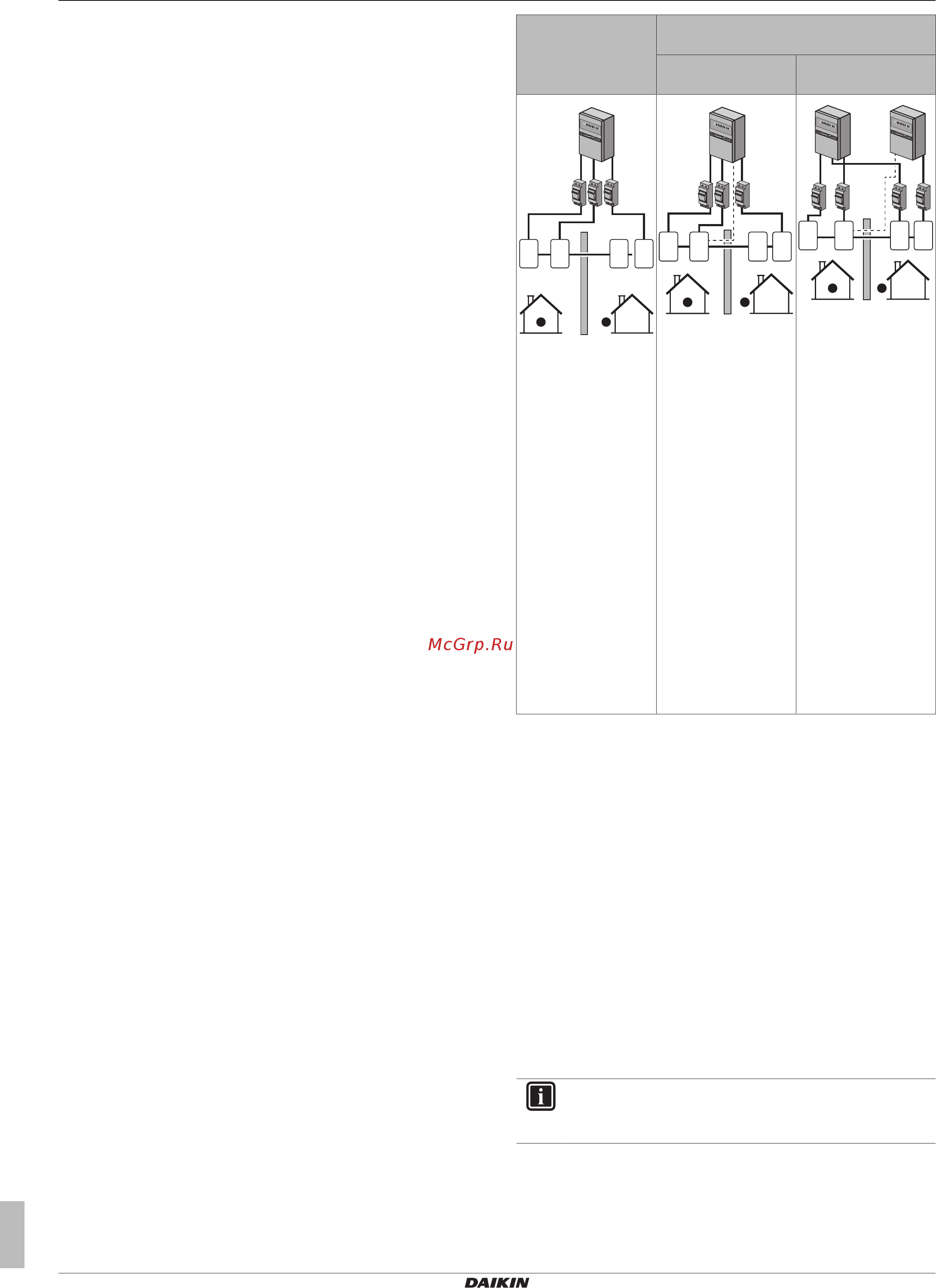 Daikin EBLQ016CAV3 [34/124] Подготовка