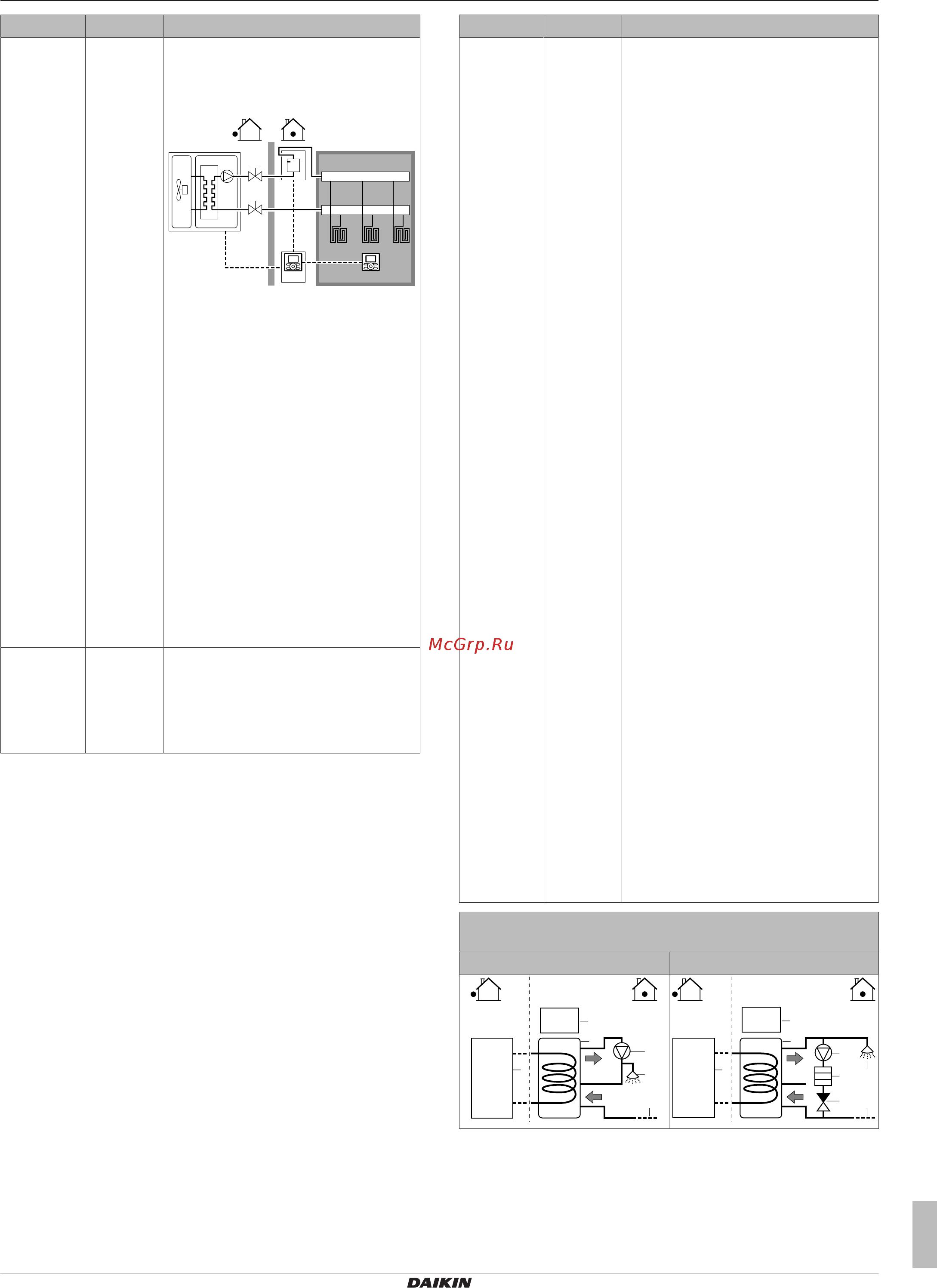 Daikin EBLQ016CAV3 [61/124] Конфигурирование