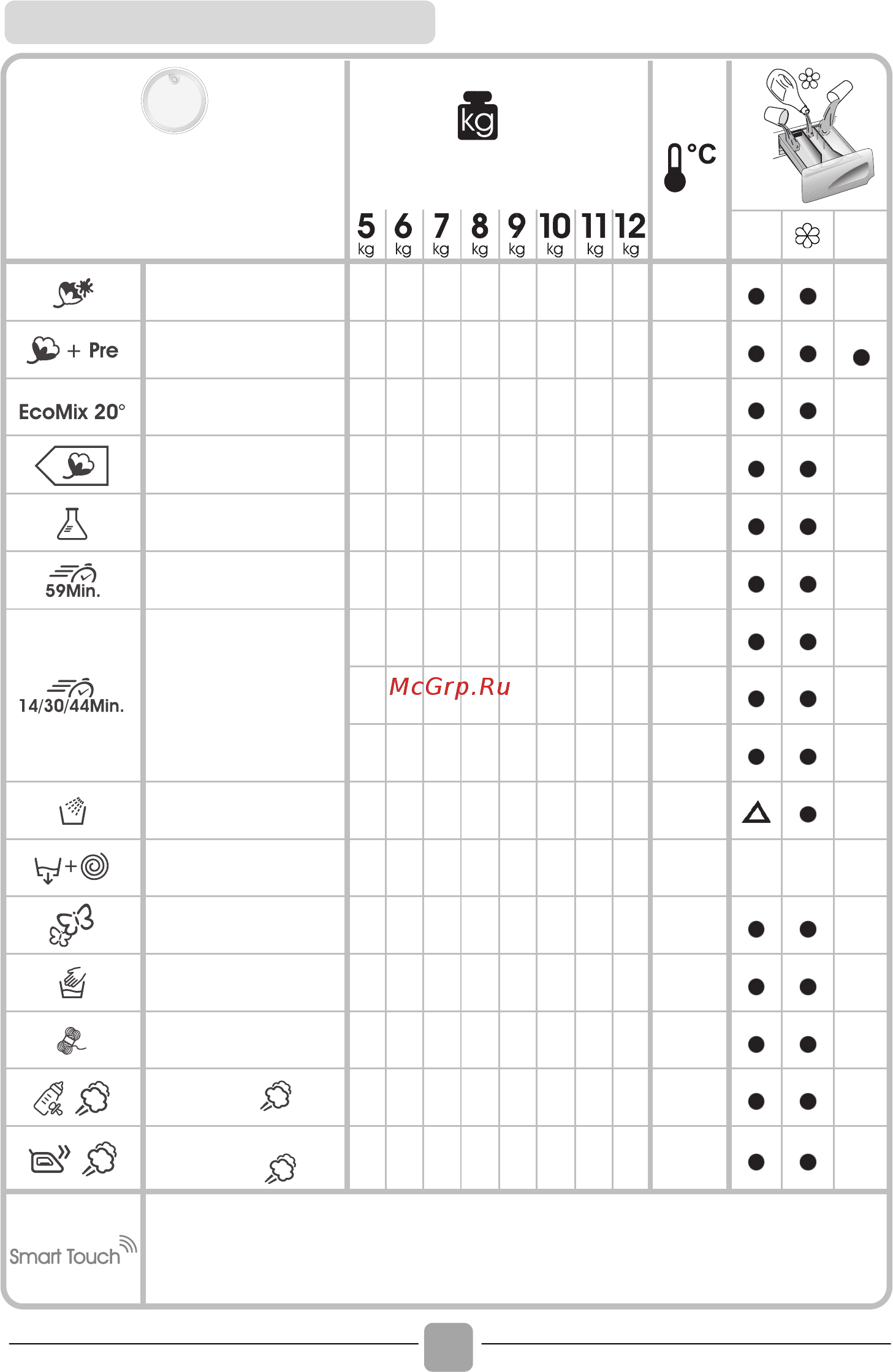 Candy HGS4137TDR/2-S [106/116] Table des programmes tabella programmi