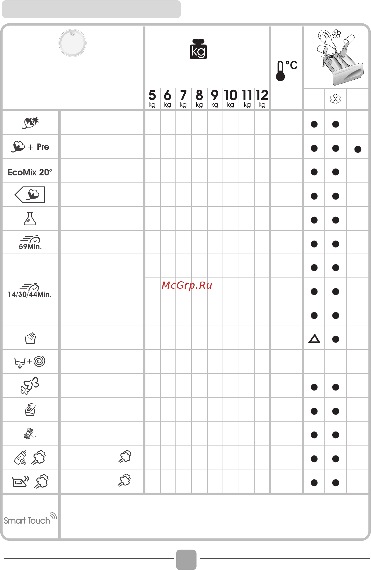 Candy HGS4137TDR/2-S [62/116] Table of programmes