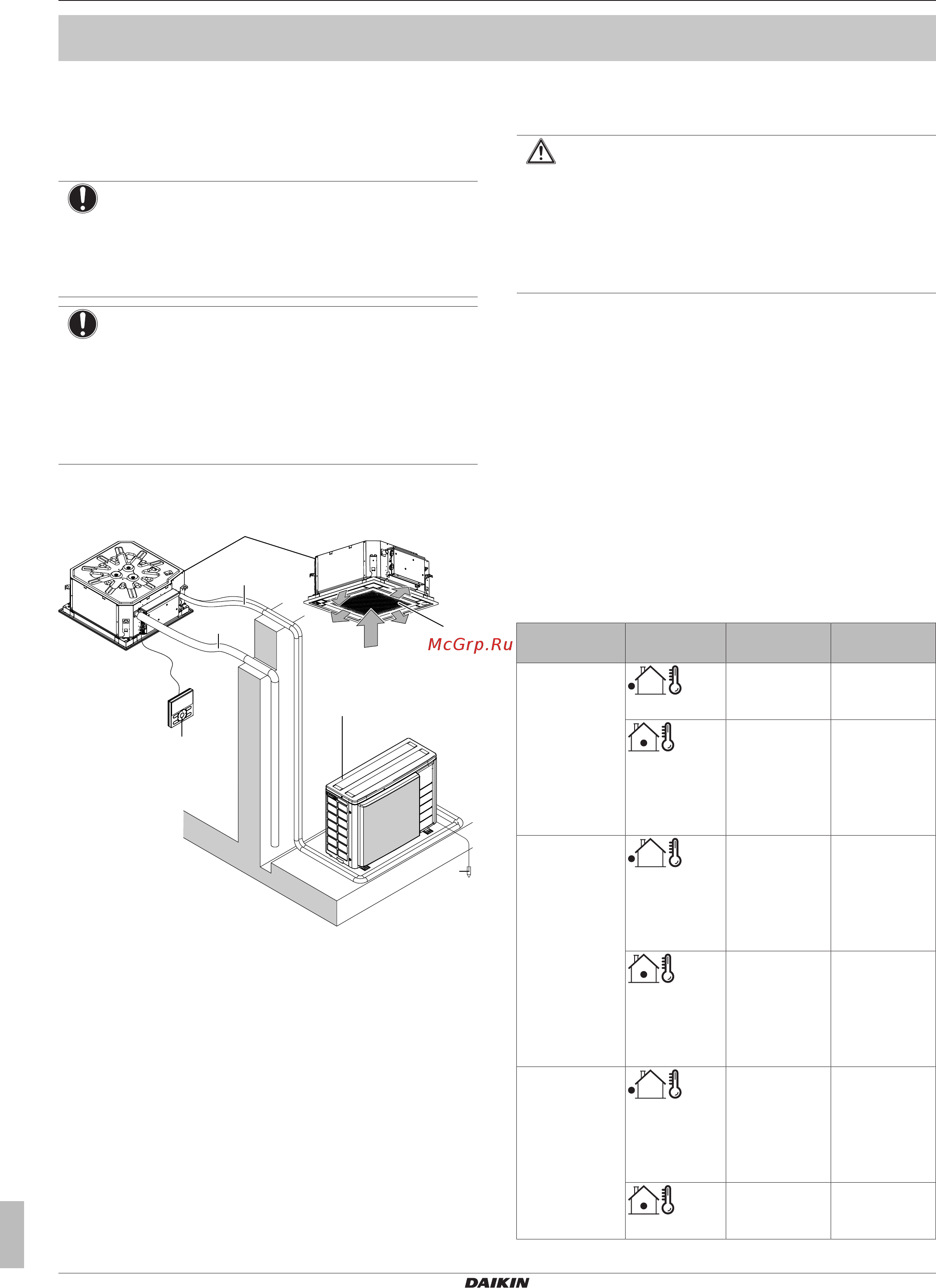 Daikin FFA50A2VEB9 [14/24] Операция