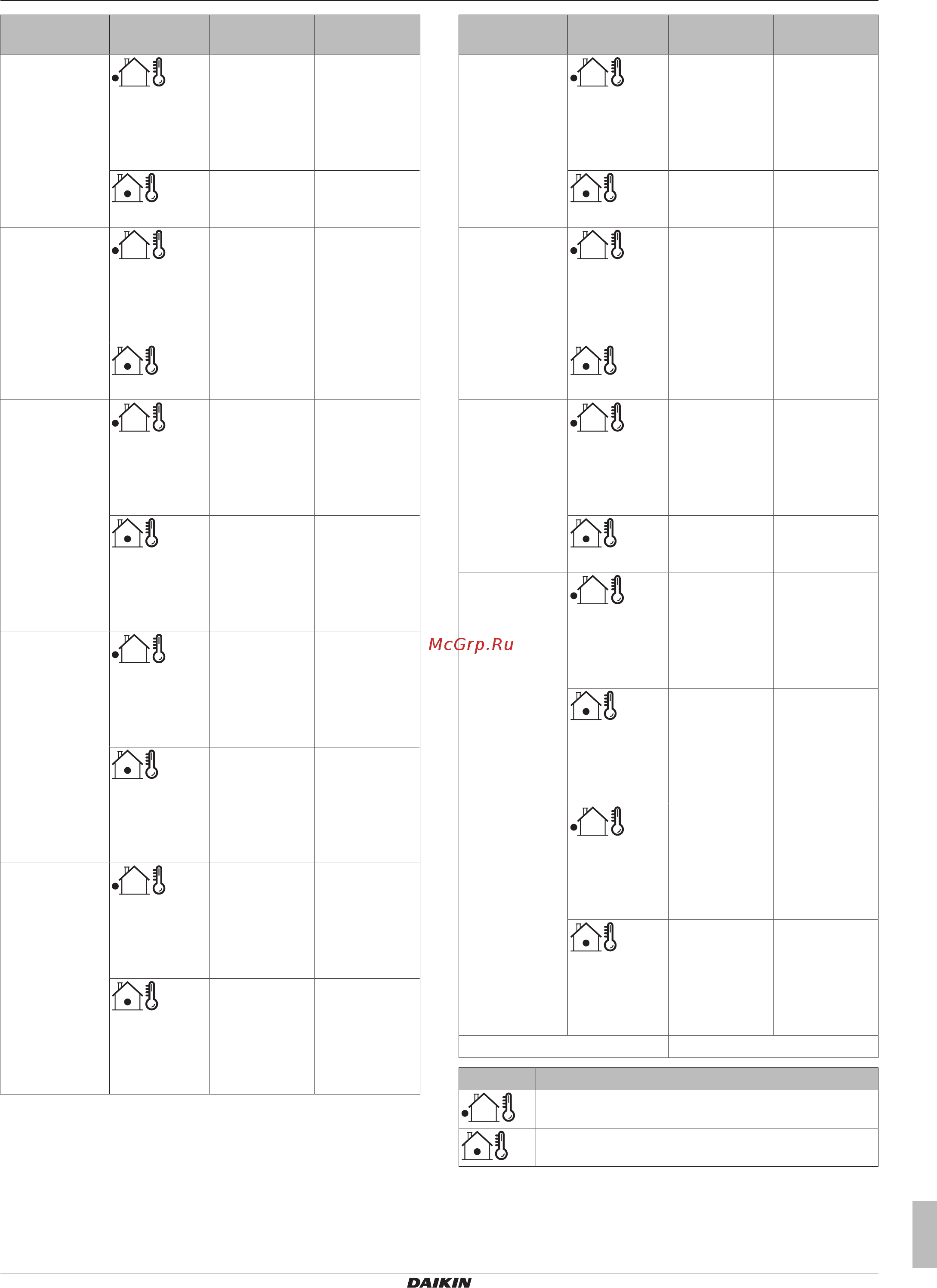 Daikin FFA25A2VEB9 [15/24] Операция