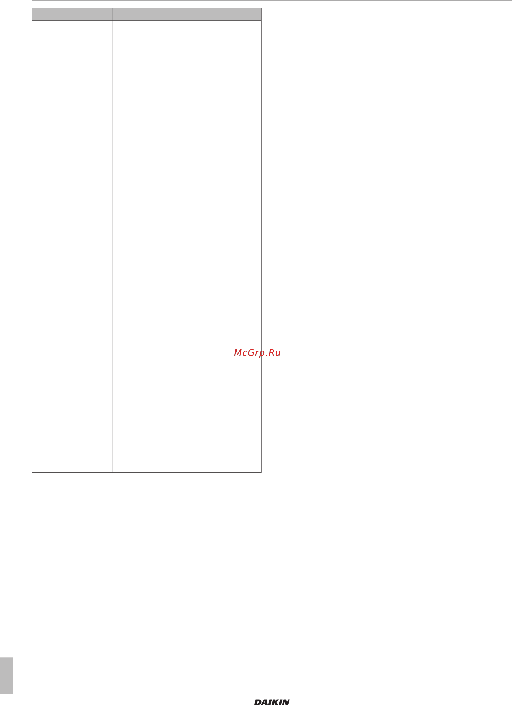 Daikin FFA50A2VEB9 [20/24] Поиск и устранение неполадок