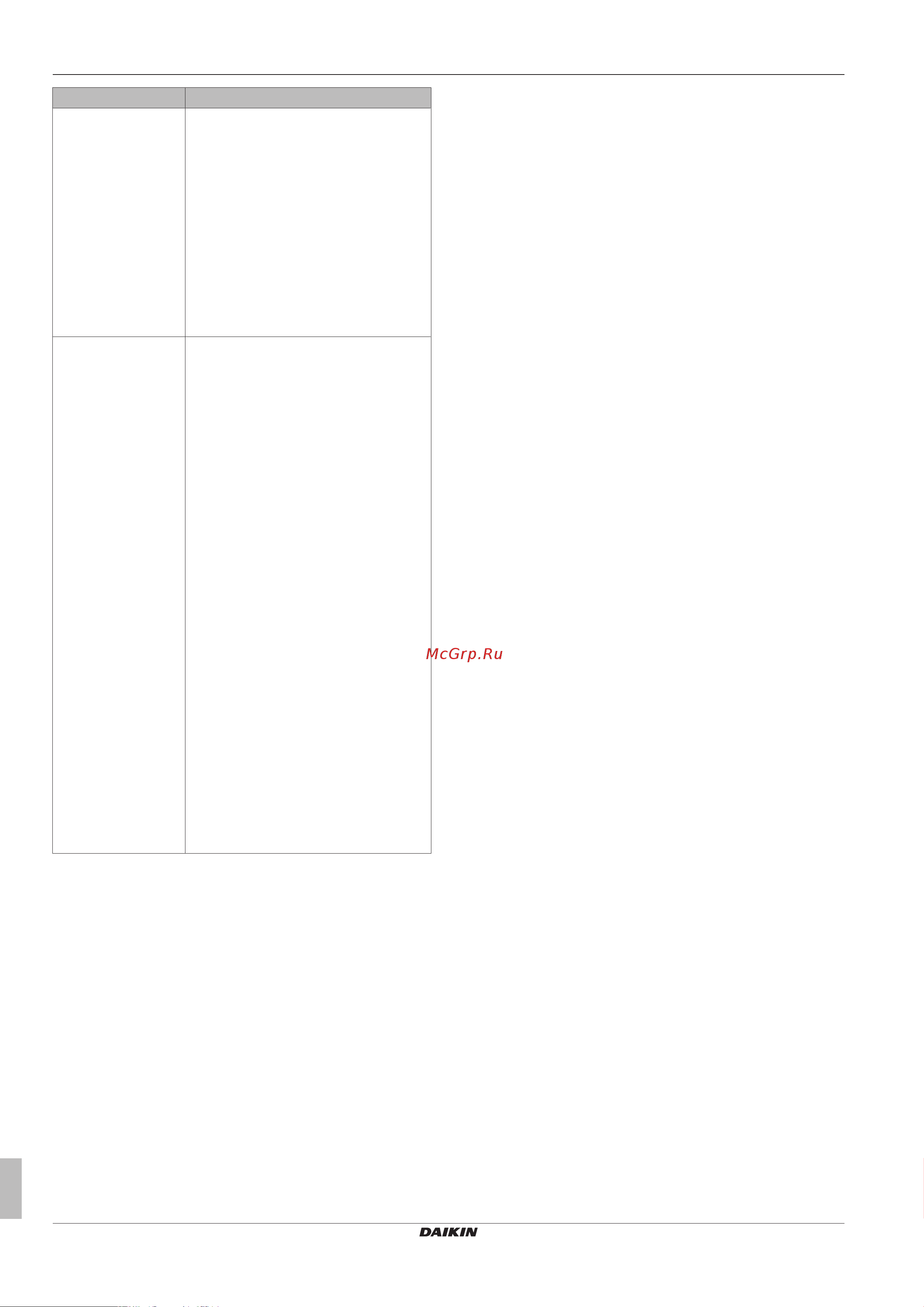 Daikin FFA25A2VEB [20/24] Поиск и устранение неполадок