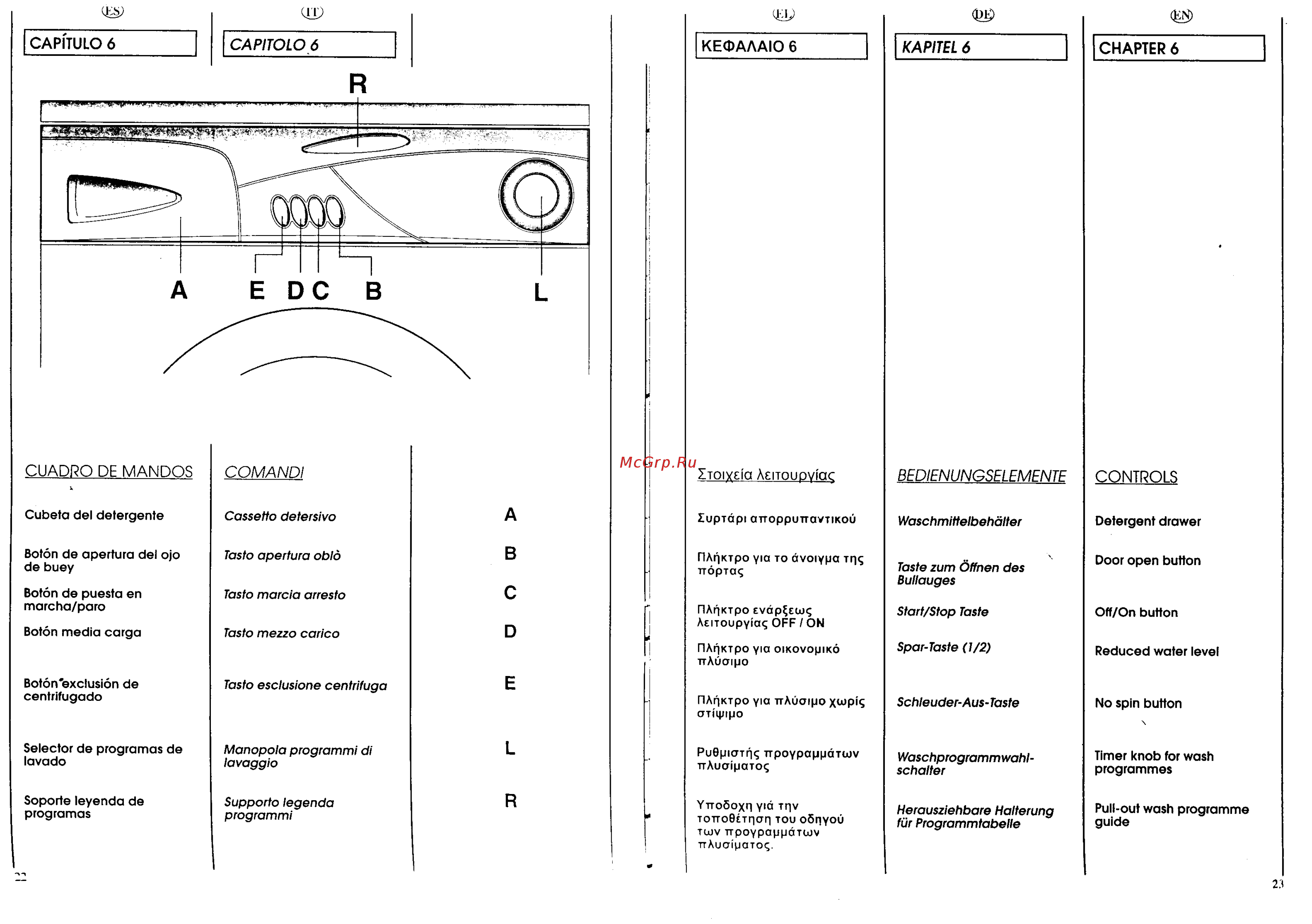 Candy LB CG 444 XT [12/25] Bedienungselemente controls