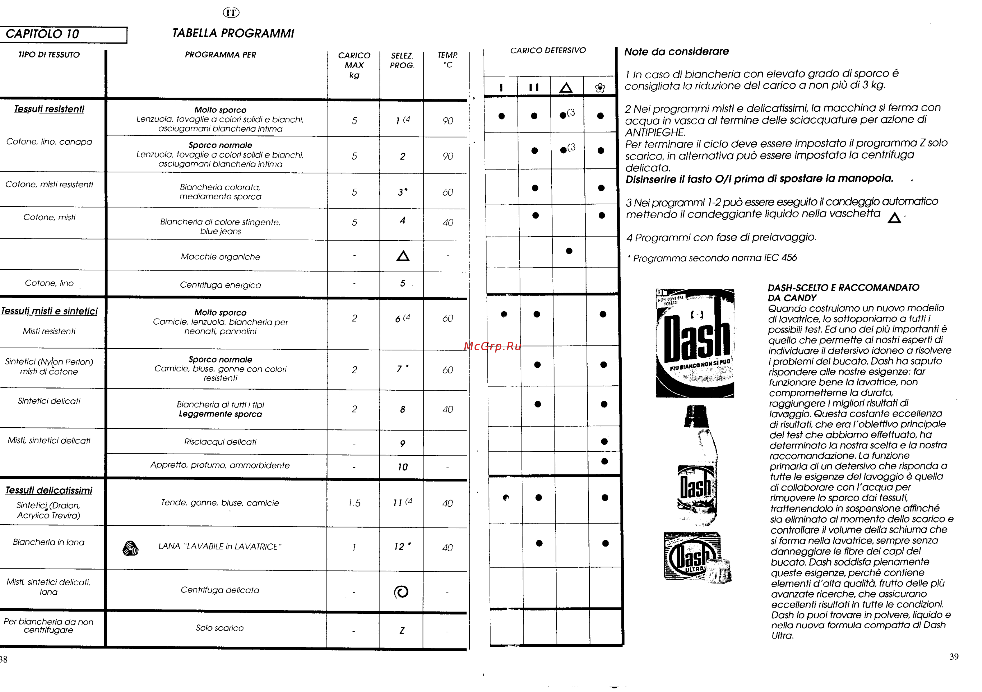 Candy LB CG 444 XT Инструкция по эксплуатации EN онлайн [19/25] 591337