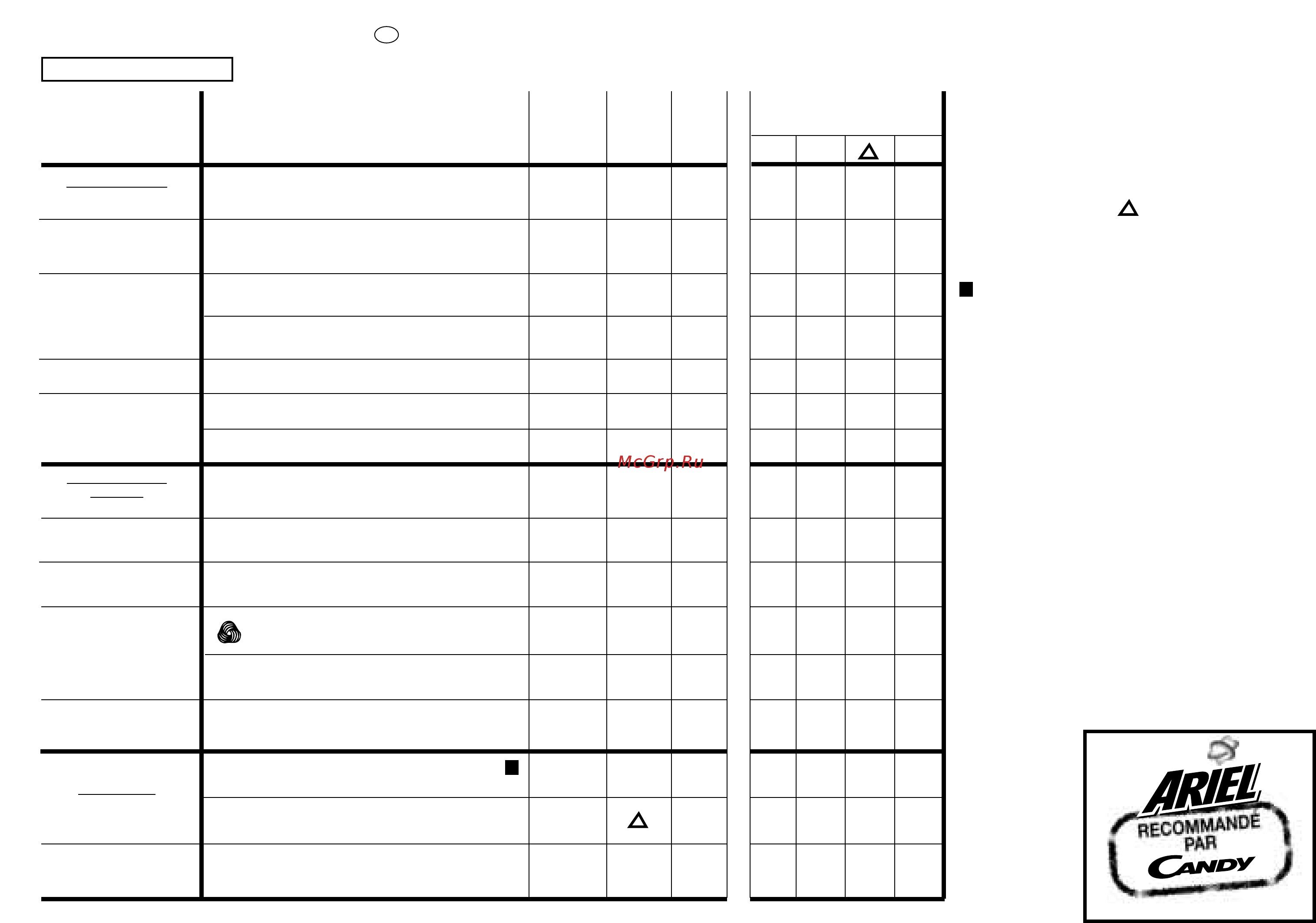 Candy LB CJ 473 T [22/33] Chapitre 10