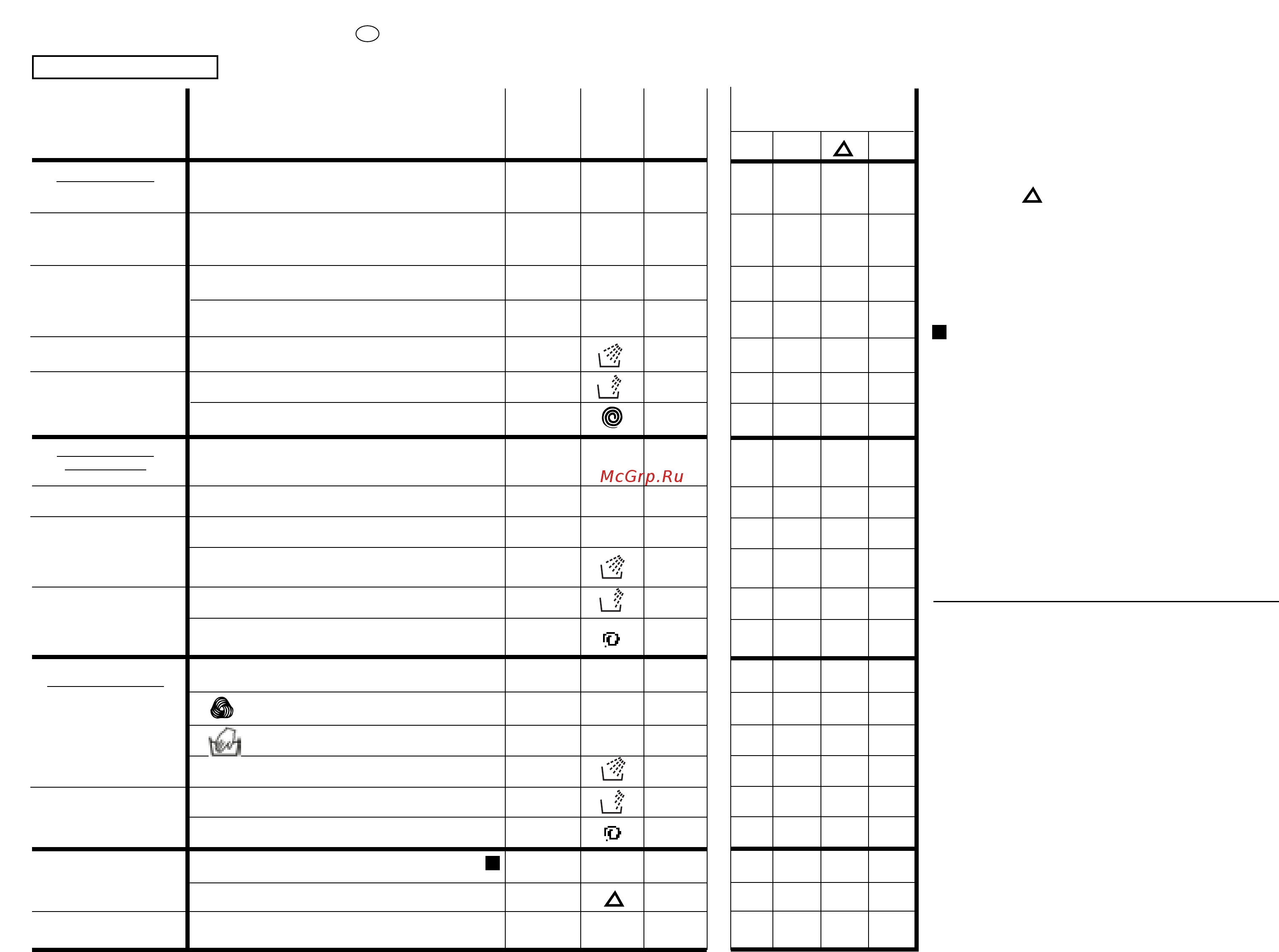 Candy LB CNE89T RU [22/33] Conseils utiles pour l utilisateur