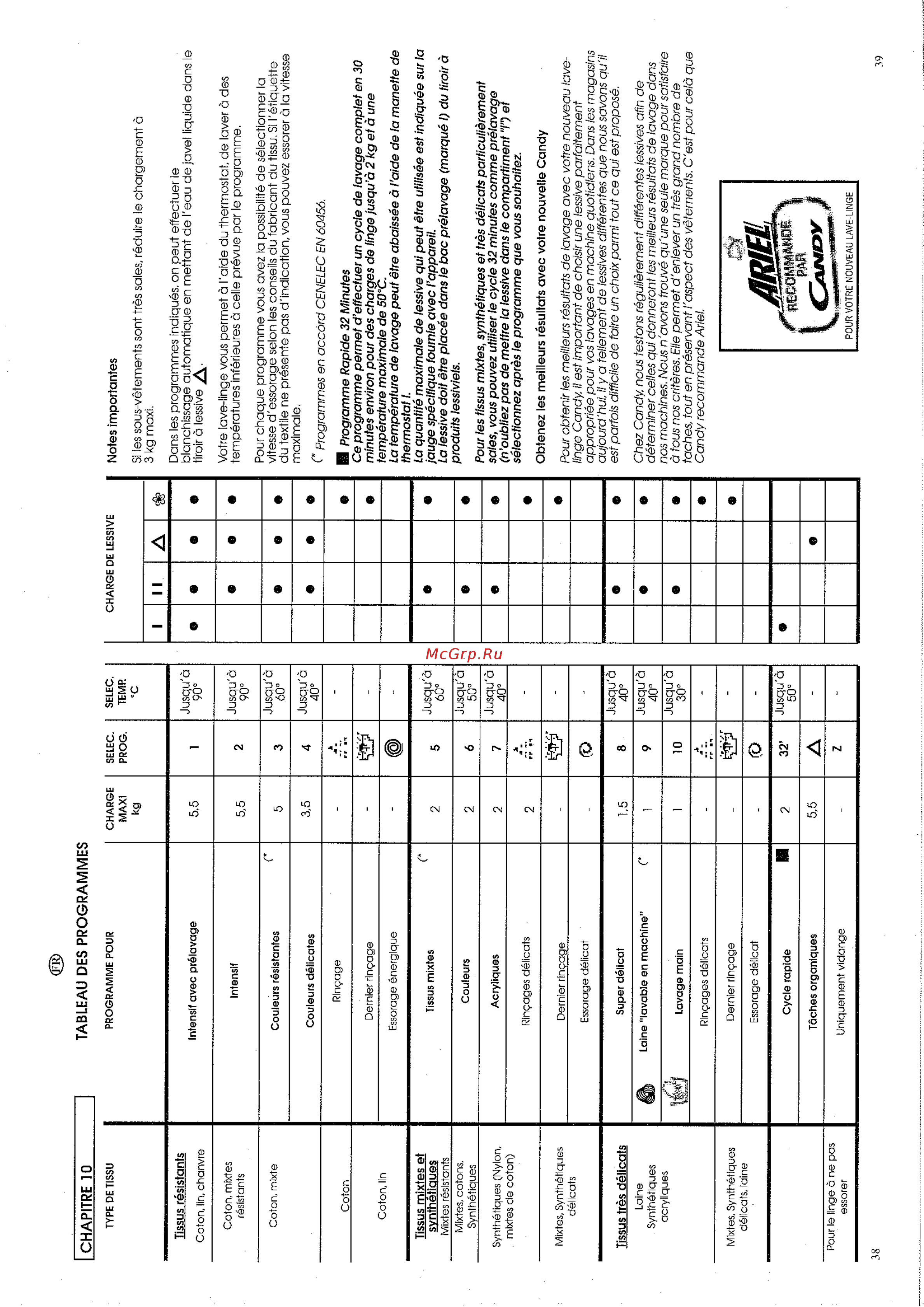 Candy LBCB1033TRYE [20/33] I chapitre 10 i tableau des programmes