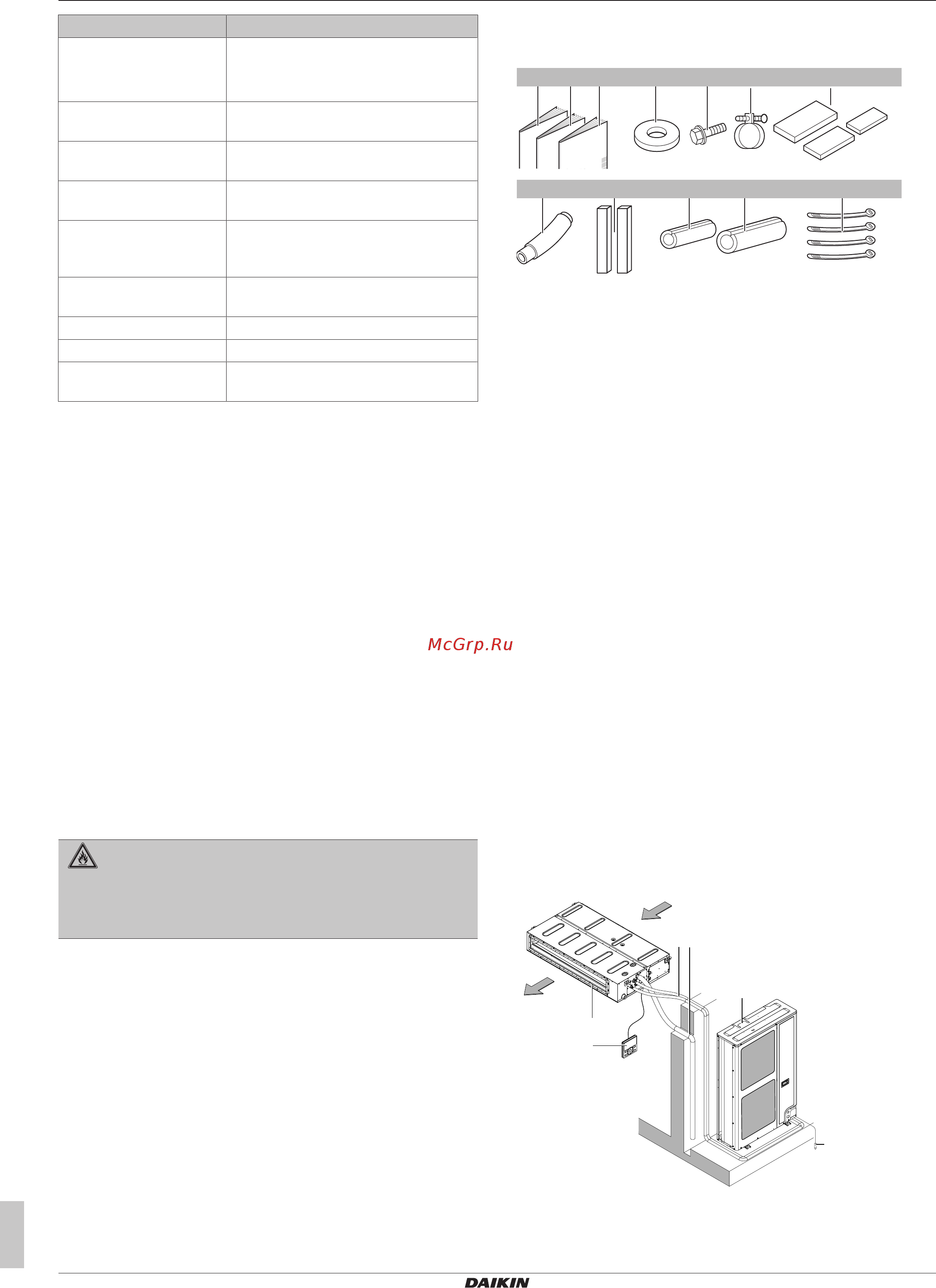 Daikin FBA50A2VEB [8/28] Информация о блоке