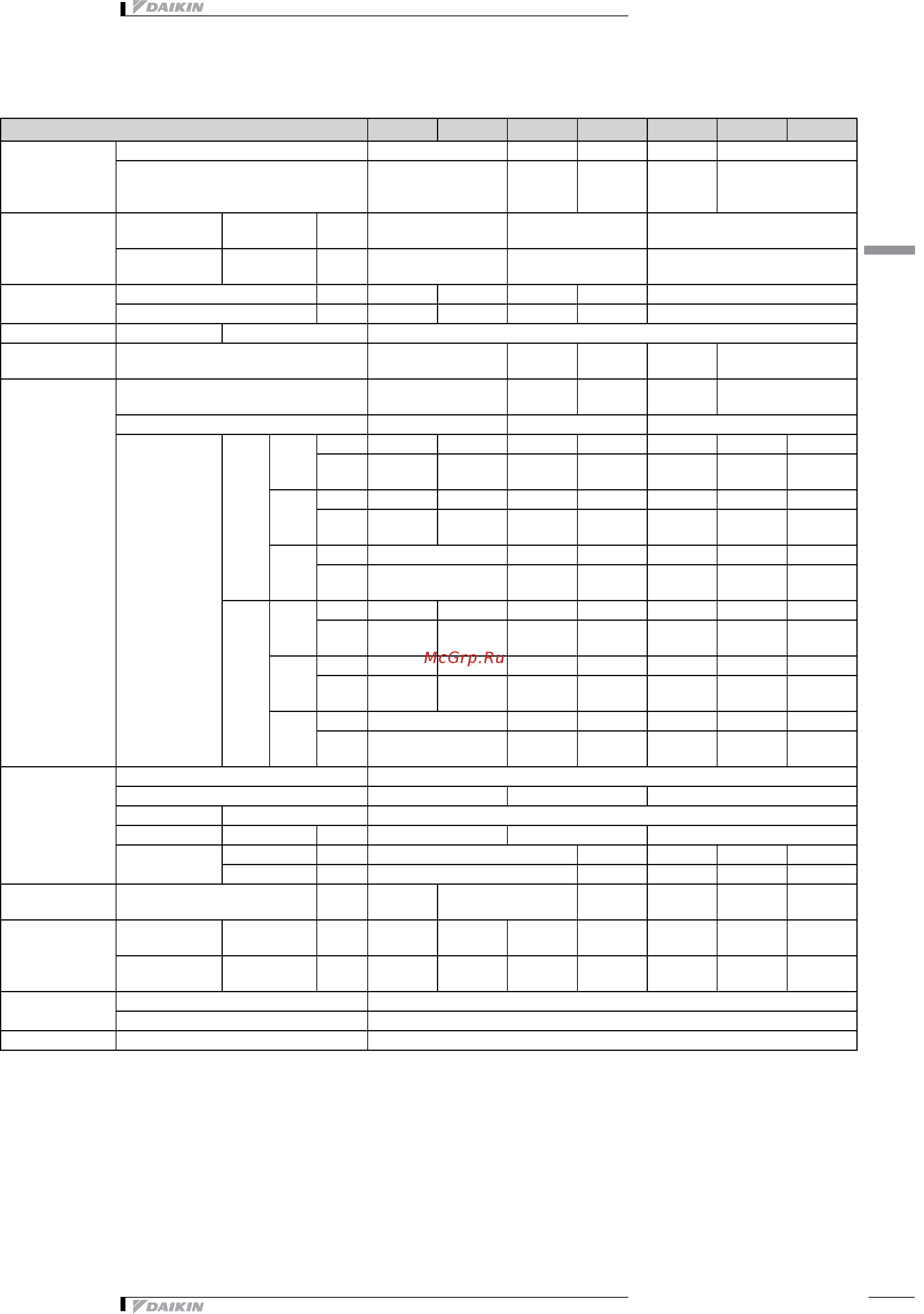 Daikin FHA125AVEB [5/21] 1 технические параметры