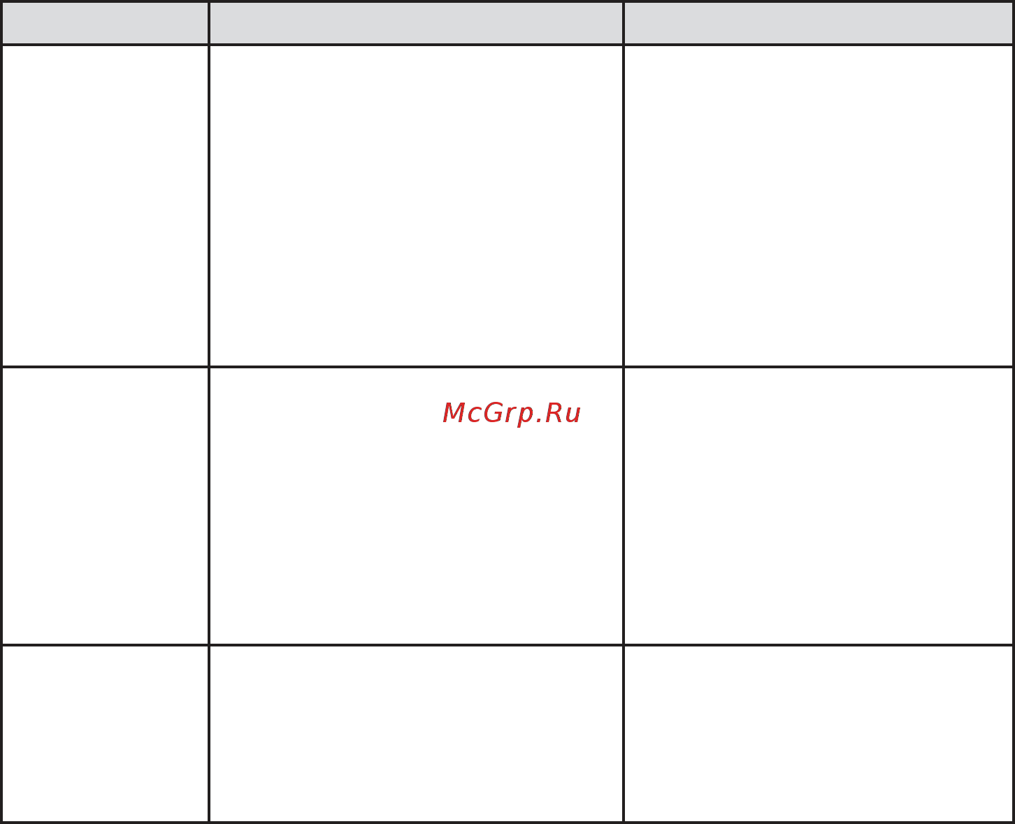 STARWIND SFD6431 [11/16] Порядок действий в случае обнаружения неисправности
