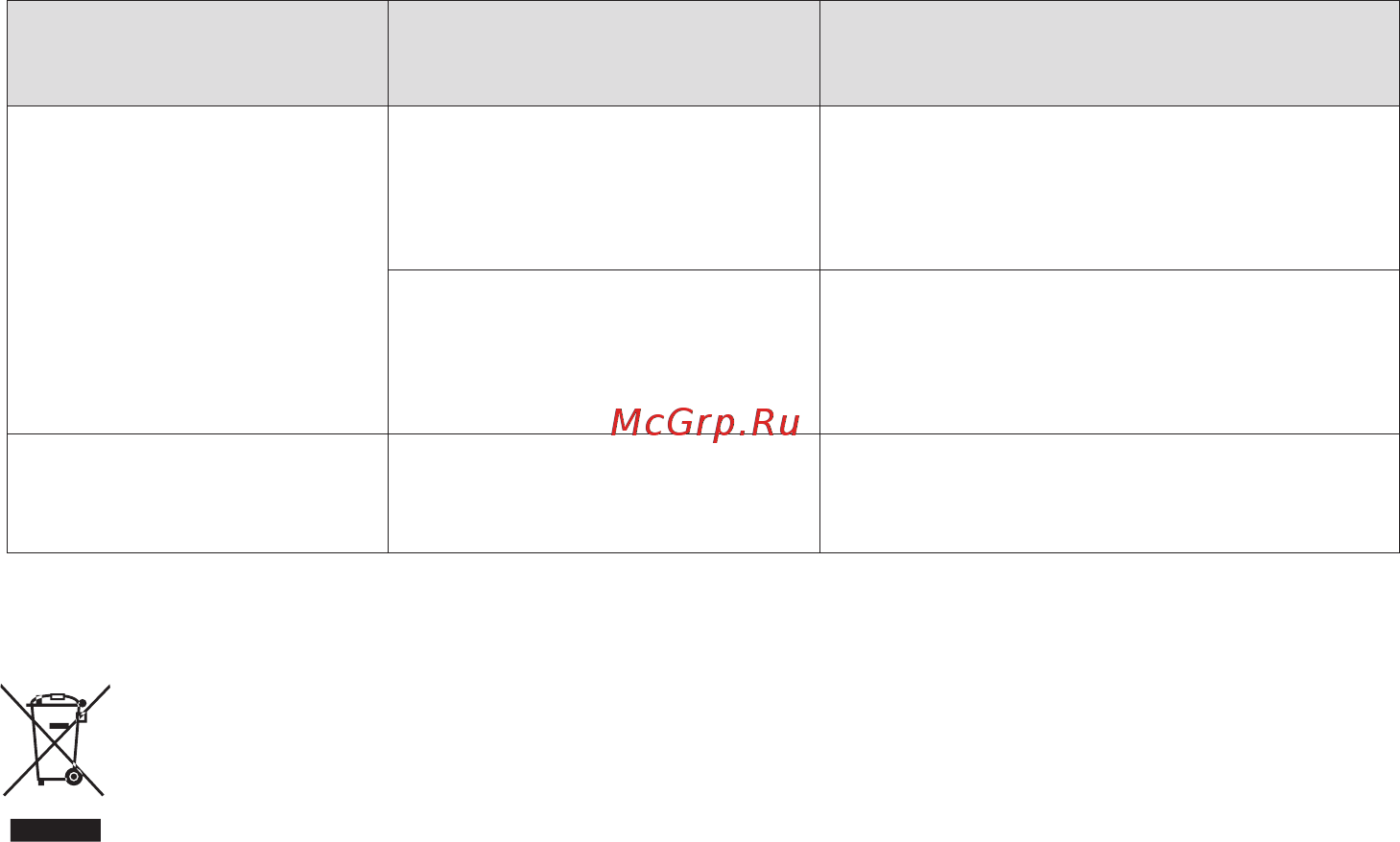 STARWIND SEP6031 [5/12] Технические характеристики