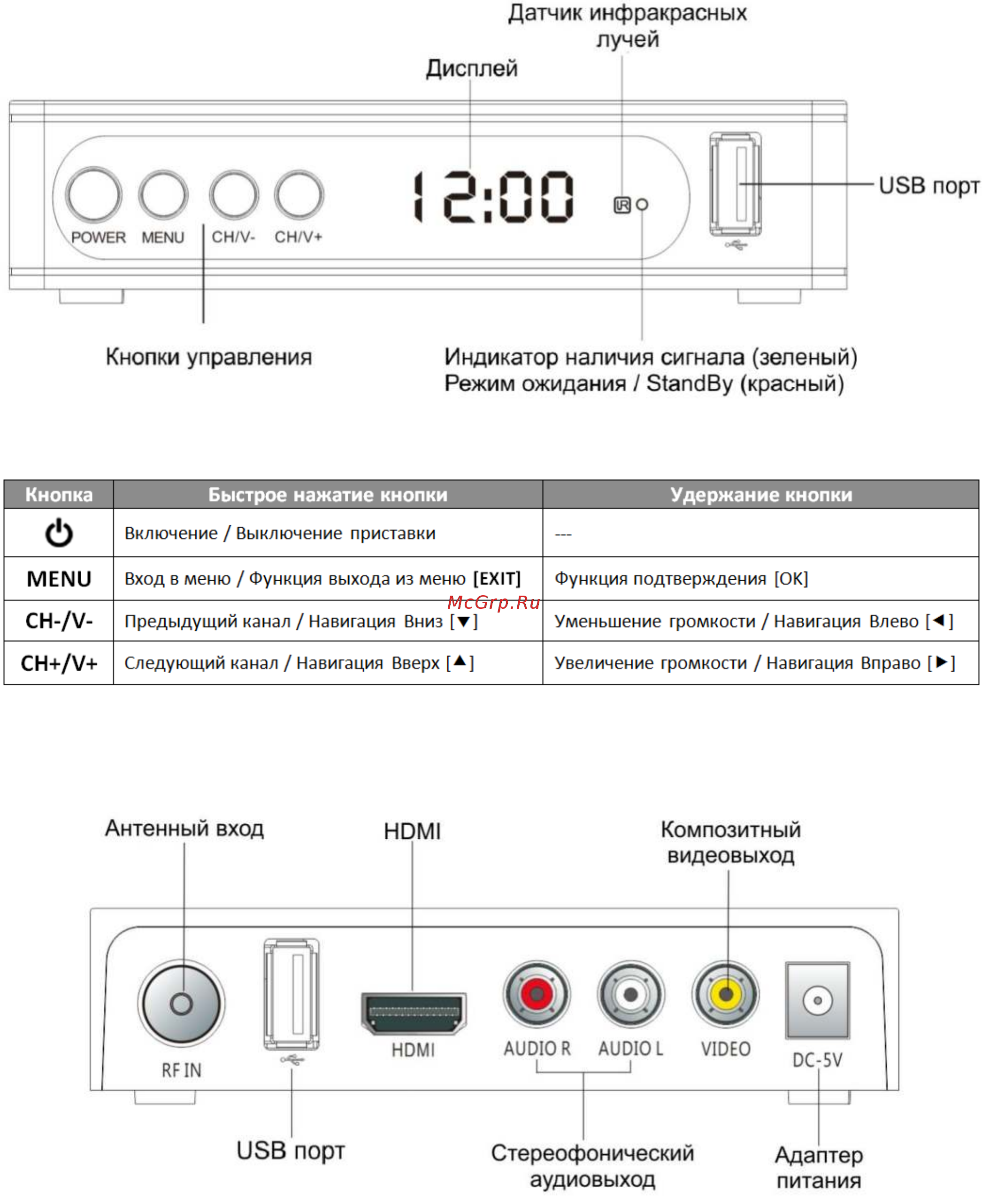 STARWIND DVB-T2 CT-200 черный 1115185 [4/35] Передняя и задняя панель
