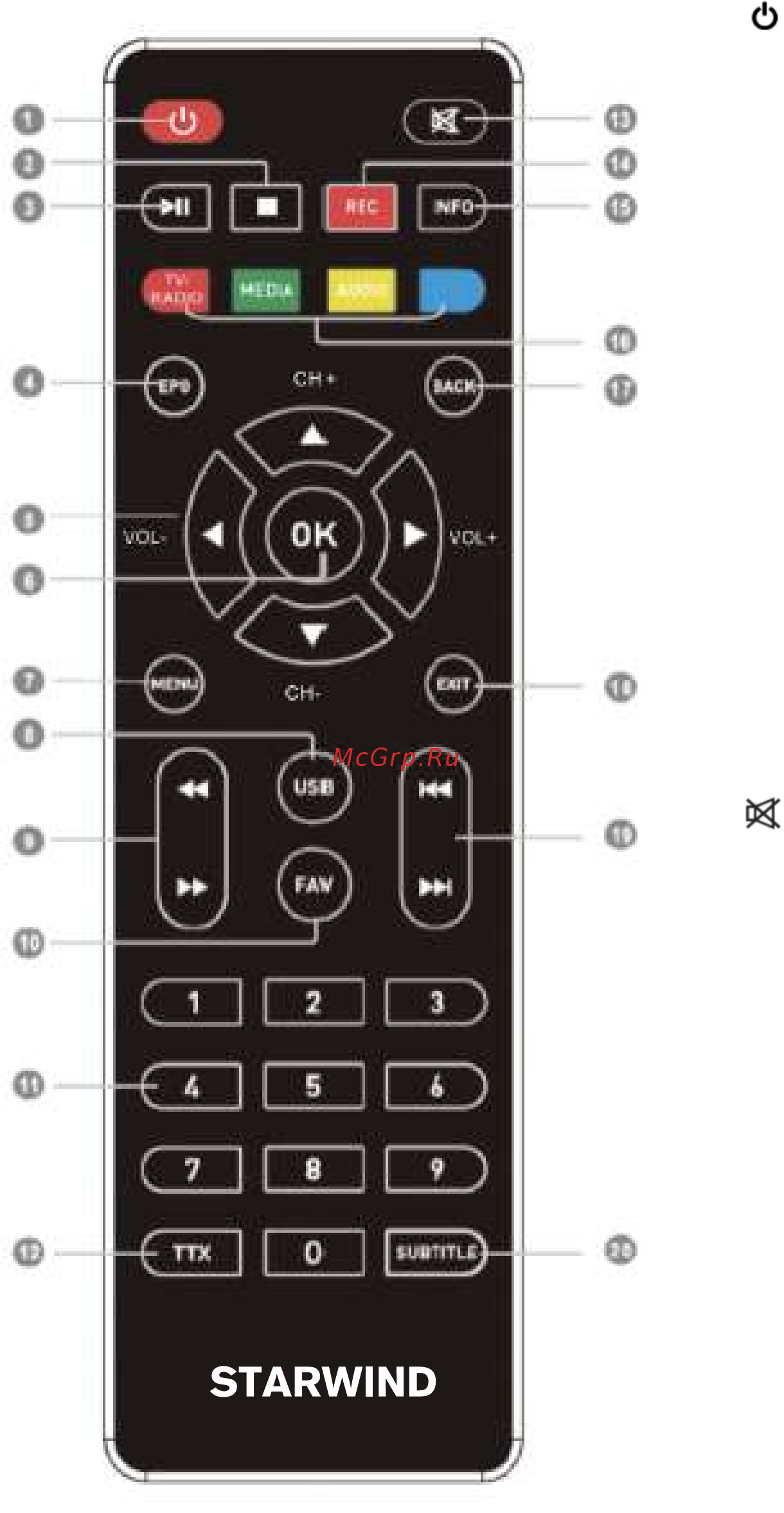 STARWIND DVB-T2 CT-200 черный 1115185 [5/35] Пульт дистанционного управления