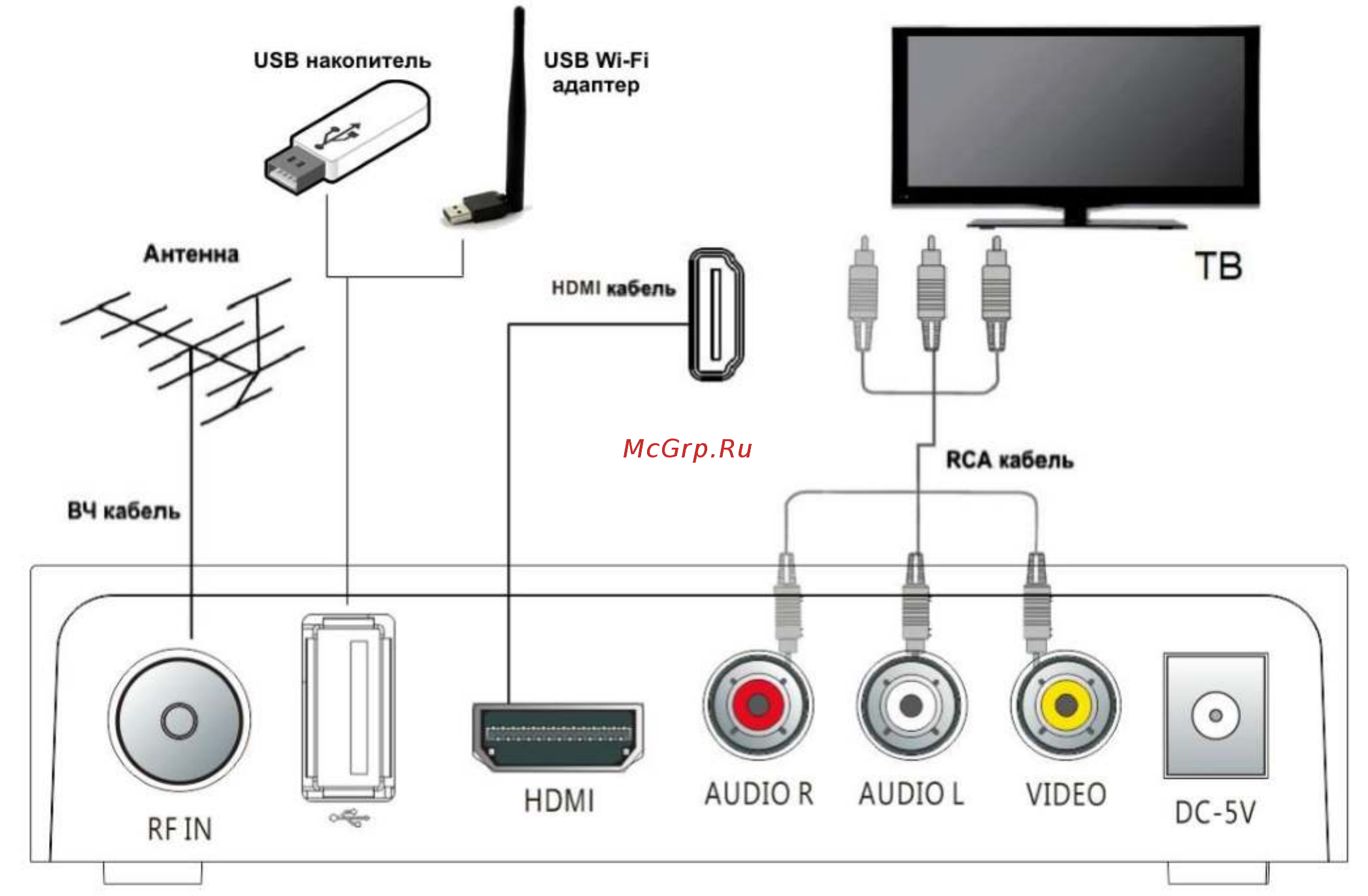STARWIND DVB-T2 CT-220 черный 1115186 [7/35] Подключение к внешним устройствам