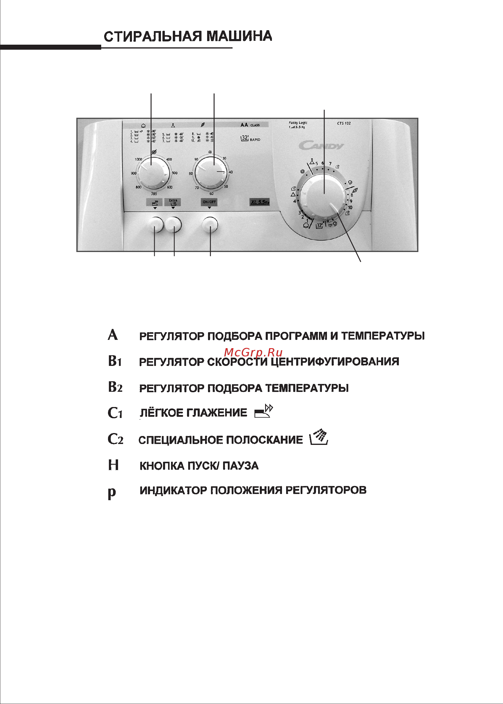 Candy CTS 102-SY04 Инструкция по эксплуатации онлайн