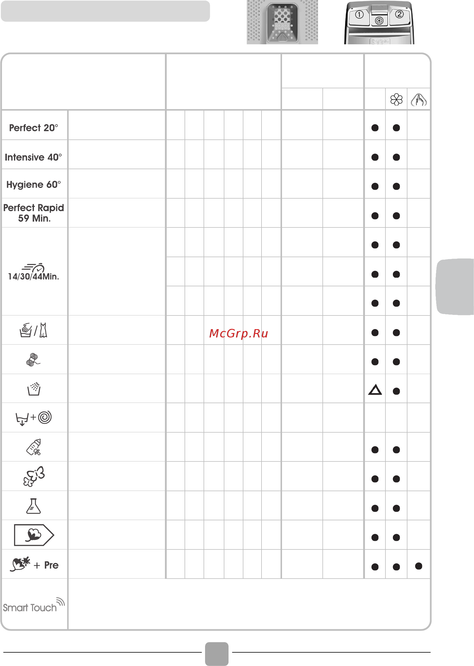 Candy CVST G372DM-S [109/120] Table of programmes tabella programmi